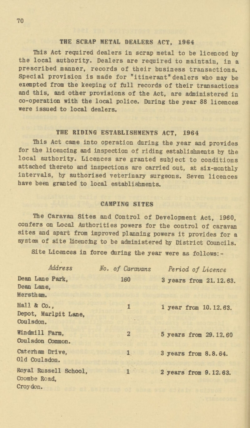 70 THE SCRAP METAL DEALERS ACT, 1964 This Act required dealers in scrap metal to be licenced by the local authority. Dealers are required to maintain, in a prescribed manner, records of their business transactions. Special provision is made for itinerant dealers who may be exempted from the keeping of full records of their transactions and this, and other provisions of the Act, are administered in co-operation with the local police. During the year 88 licences were issued to local dealers. THE RIDING ESTABLISHMENTS ACT, 1964 This Act came into operation during the year and provides for the licencing and inspection of riding establishments by the local authority. Licences are granted subject to conditions attached thereto and inspections are carried out, at six-monthly intervals, by authorised veterinary surgeons. Seven licences have been granted to local establishments. CAMPING SITES The Caravan Sites and Control of Development Act, I960, confers on Local Authorities powers for the control of caravan sites and apart from improved planning powers it provides for a system of site licencing to be administered by District Councils. Site Licences in force during the year were as follows:- Address So. of Caravans Period of Licence Dean Lane Park£ Dean Lane, Merstham. 180 3 years from 21.12.63. Hall & Co., Depot, Marlpit Lane, Coulsdon. 1 1 year from 10.12.63. Windmill Farm, Coulsdon Common. 2 5 years from 29.12.60 Caterham Drive, Old Coulsdon. 1 3 years from 8.8.64. Royal Russell School, Coombe Read, Croydon. 1 2 years from 9.12.63.
