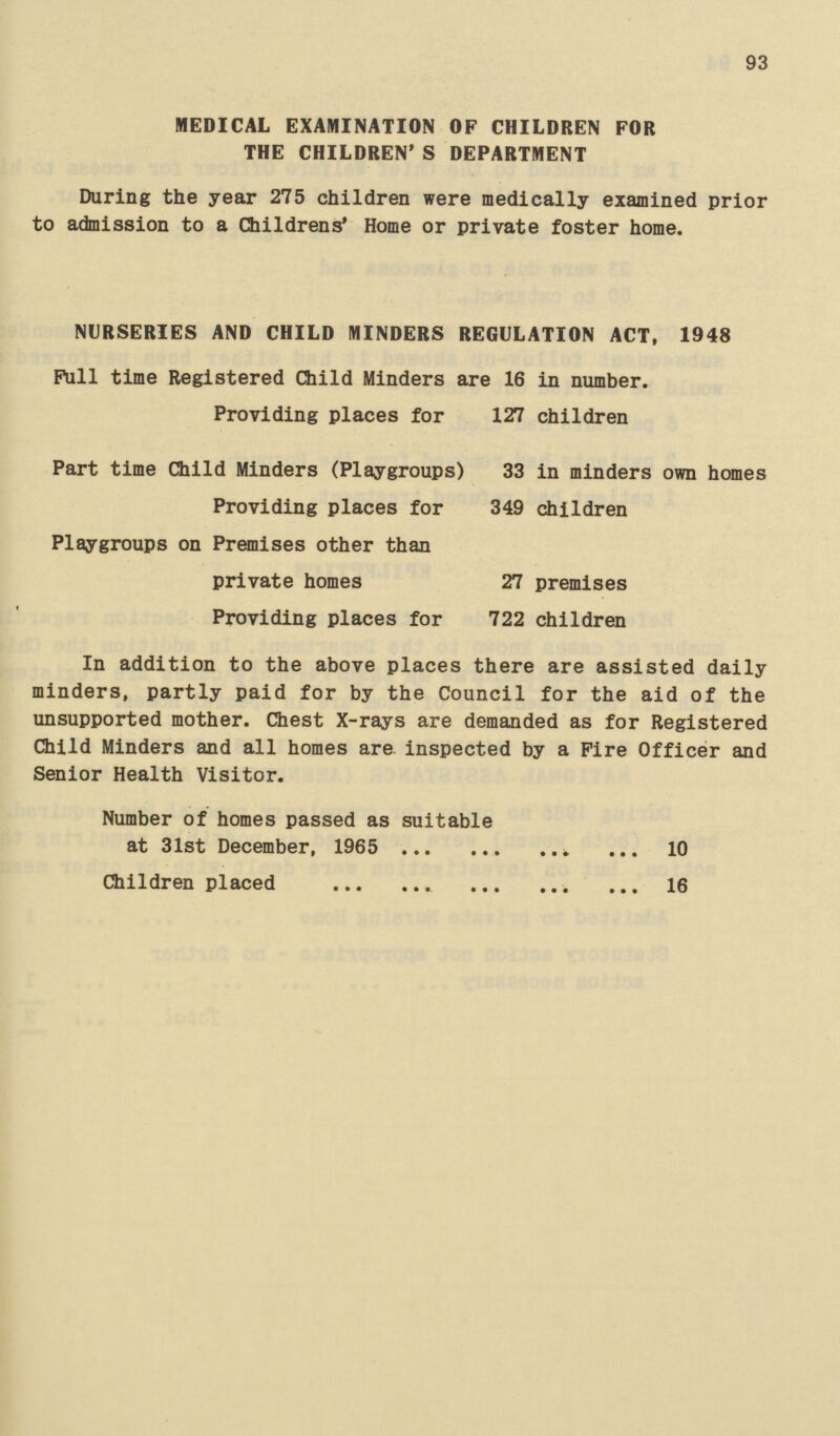 93 MEDICAL EXAMINATION OF CHILDREN FOR THE CHILDREN' S DEPARTMENT During the year 275 children were medically examined prior to admission to a Childrens' Home or private foster home. NURSERIES AND CHILD MINDERS REGULATION ACT, 1948 Full time Registered Child Minders are 16 in number. Providing places for 127 children Part time Child Minders (Playgroups) 33 in minders own homes Providing places for 349 children Playgroups on Premises other than private homes 27 premises Providing places for 722 children In addition to the above places there are assisted daily minders, partly paid for by the Council for the aid of the unsupported mother. Chest X-rays are demanded as for Registered Child Minders and all homes are inspected by a Fire Officer and Senior Health Visitor. Number of homes passed as suitable at 31st December, 1965 10 Children placed 16