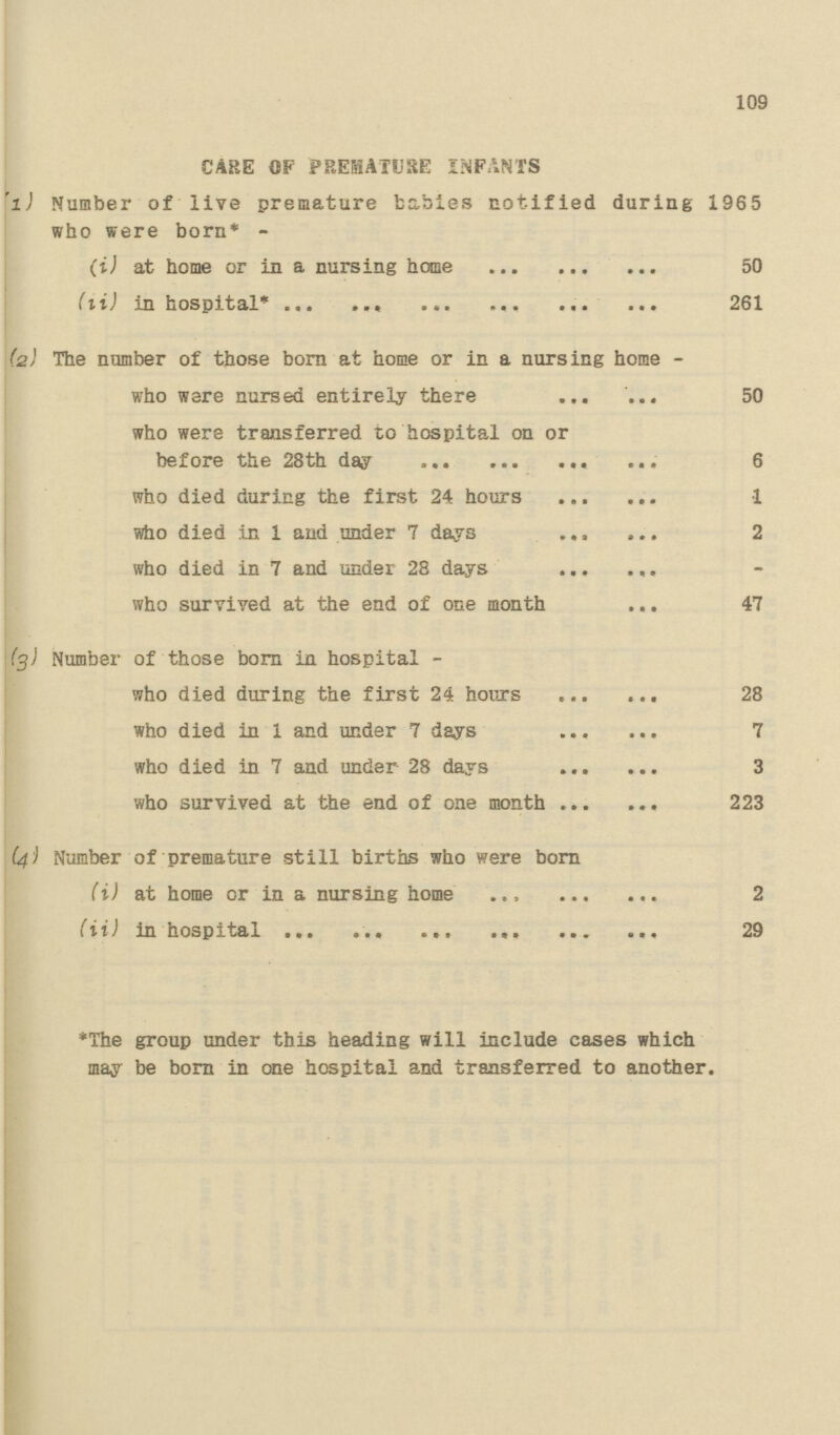109 CARE OF PREMATURE INFANTS (1) Number of live premature babies notified during 1965 who were born* - (i) at home or in a nursing home 50 (li) in hospital* 261 (2) The number of those born at home or in a nursing home - who ware nursed entirely there 50 who were transferred to hospital on or before the 28th day 6 who died during the first 24 hours 1 who died in 1 ana under 7 days 2 who died in 7 and under 28 days who survived at the end of one month 47 (3) Number of those born in hospital - who died during the first 24 hours 28 who died in 1 and under 7 days 7 who died in 7 and under 28 days 3 who survived at the end of one month 223 (4) Number of premature still births who were born (i) at home or in a nursing home 2 (ii) in hospital 29 *The group under this heading will include cases which may be born in one hospital and transferred to another.