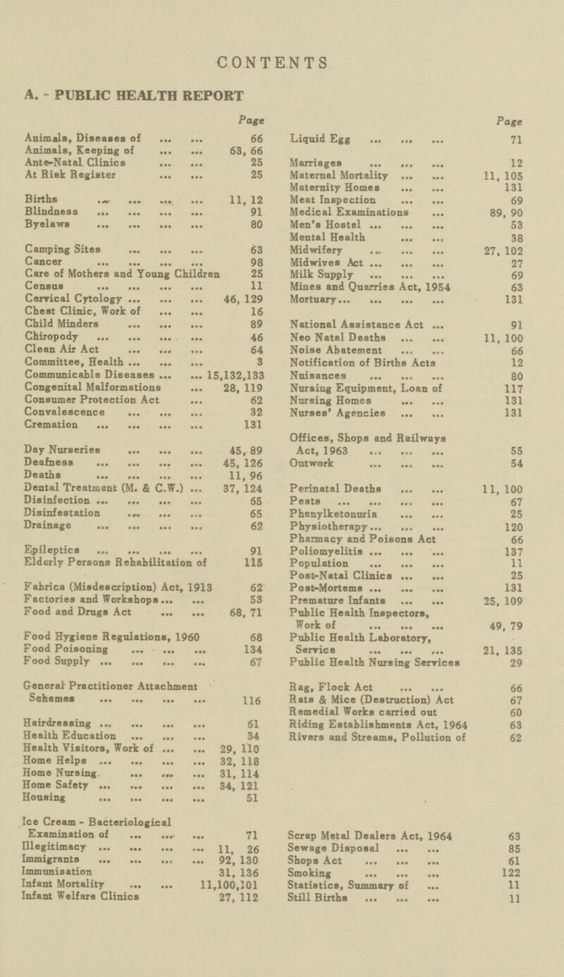 CONTENTS A. - PUBLIC HEALTH REPORT Page Animals, Diseases of 66 Animals, Keeping of 63, 66 Ante-Natal Clinics 25 At Risk Register 25 Births Mr 11, 12 Blindness 91 Byelaws 80 Camping Sites 63 Cancer 98 Care of Mothers and Young Children 25 Census 11 Cervical Cytology 46, 129 Chest Clinic, Work of 16 Child Minders 89 Chiropody 46 Clean Air Act 64 Committee, Health 3 Communicable Diseases 15,132,133 Congenital Malformations 28, 119 Consumer Protection Act 62 Convalescence 32 Cremation 131 Day Nurseries 45, 89 Deafness 45, 126 Deaths 11, 96 Dental Treatment (M. & C.W.) 37, 124 Disinfection 65 Disinfestation 65 Drainage 62 Epileptics 91 Elderly Persons Rehabilitation of 115 Fabrics (Misdescription) Act, 1913 62 Factories and Workshops 53 Food and Drugs Act 68, 71 Food Hygiene Regulations, 1960 68 Food Poisoning 134 Food Supply 67 Genera! Practitioner Attachment Sehemes 116 Hairdressing 61 Health Education 34 Health Visitors, Work of 29, 110 Home Helps 32, 118 Home Nursing 31, 114 Home Safety 34, 121 Housing 51 Ice Cream - Bacteriological Examination of 71 Illegitimacy 11, 26 Immigrants 92, 130 Immunisation 31, 136 Infant Mortality 11,100,101 Infant Welfare Clinics 27, 112 Page Liquid Egg 71 Marriages 12 Maternal Mortality 11, 105 Maternity Homes 131 Meat Inspection 69 Medical Examinations 89, 90 Men's Hostel 53 Mental Health 38 Midwifery 27, 102 Midwives Act 27 Milk Supply 69 Mines and Quarries Act, 1954 63 Mortuary 131 National Assistance Act 91 Neo Natal Deaths 11, 100 Noise Abatement 66 Notification of Births Acts 12 Nuisances 80 Nursing Equipment, Loan of 117 Nursing Homes 131 Nurses' Agencies 131 Offices, Shops and Railways Act, 1963 55 Outwork 54 Perinatal Deaths 11,100 Pests 67 Phenylketonuria 25 Physiotherapy 120 Pharmacy and Poisons Act 66 Poliomyelitis 137 Population 11 Post-Natal Clinics 25 Postmortems 131 Premature Infants 25, 109 Public Health Inspectors, Work of 49, 79 Public Health Laboratory, Service 21, 135 Public Health Nursing Services 29 Rag, Flock Act 66 Rats & Mice (Destruction) Act 67 Remedial Works carried out 60 Riding Establishments Act, 1964 63 Rivers and Streams, Pollution of 62 Scrap Metal Dealers Act, 1964 63 Sewage Disposal 85 Shops Act 61 Smoking 122 Statistics, Summary of 11 Still Births 11