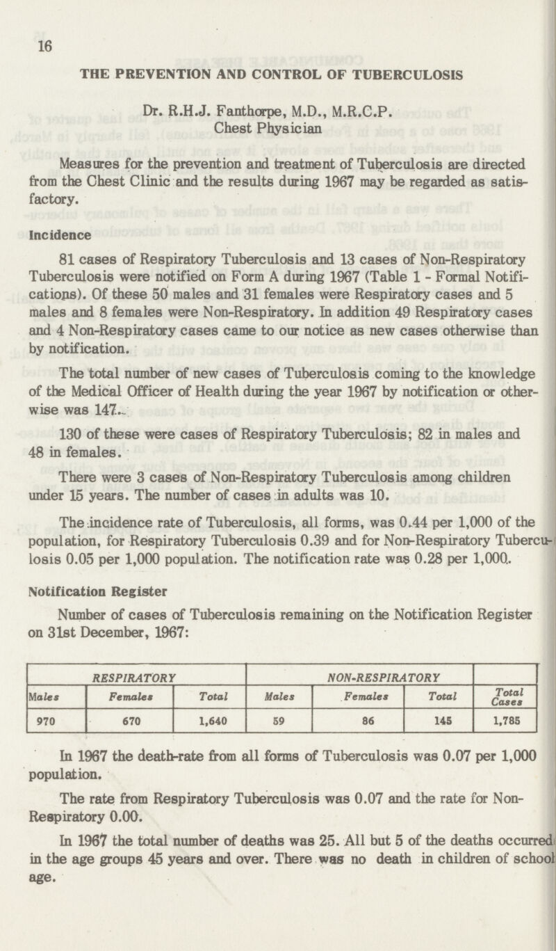 16 THE PREVENTION AND CONTROL OF TUBERCULOSIS Dr. R.H.J. Fanthorpe, M.D., M.R.C.P. Chest Physician Measures for the prevention and treatment of Tuberculosis are directed from the Chest Clinic and the results during 1967 may be regarded as satis factory. Incidence 81 cases of Respiratory Tuberculosis and 13 cases of Non-Respiratory Tuberculosis were notified on Form A during 1967 (Table 1 - Formal Notifi cation). Of these 50 males and 31 females were Respiratory cases and 5 males and 8 females were Non-Respiratory. In addition 49 Respiratory cases and 4 Non-Respiratory cases came to our notice as new cases otherwise than by notification. The total number of new cases of Tuberculosis coming to the knowledge of the Medical Officer of Health during the year 1967 by notification or other wise was 147. 130 of these were cases of Respiratory Tuberculosis; 82 in males and 48 in females. There were 3 cases of Non-Respiratory Tuberculosis among children under 15 years. The number of cases in adults was 10. The incidence rate of Tuberculosis, all forms, was 0.44 per 1,000 of the population, for Respiratory Tuberculosis 0.39 and for Non-Respiratory Tubercu losis 0.05 per 1,000 population. The notification rate was 0.28 per 1,000.. Notification Register Number of cases of Tuberculosis remaining on the Notification Register on 31st December, 1967: RESPIRATORY NONRESPIRATORY Males Females Total Males Females Total Total Cases 970 670 1,640 59 86 145 1,785 In 1967 the death-rate from all forms of Tuberculosis was 0.07 per 1,000 population. The rate from Respiratory Tuberculosis was 0.07 and the rate for Non Respiratory 0.00. In 1967 the total number of deaths was 25. All but 5 of the deaths occurred in the age groups 45 years and over. There was no death in children of school age.