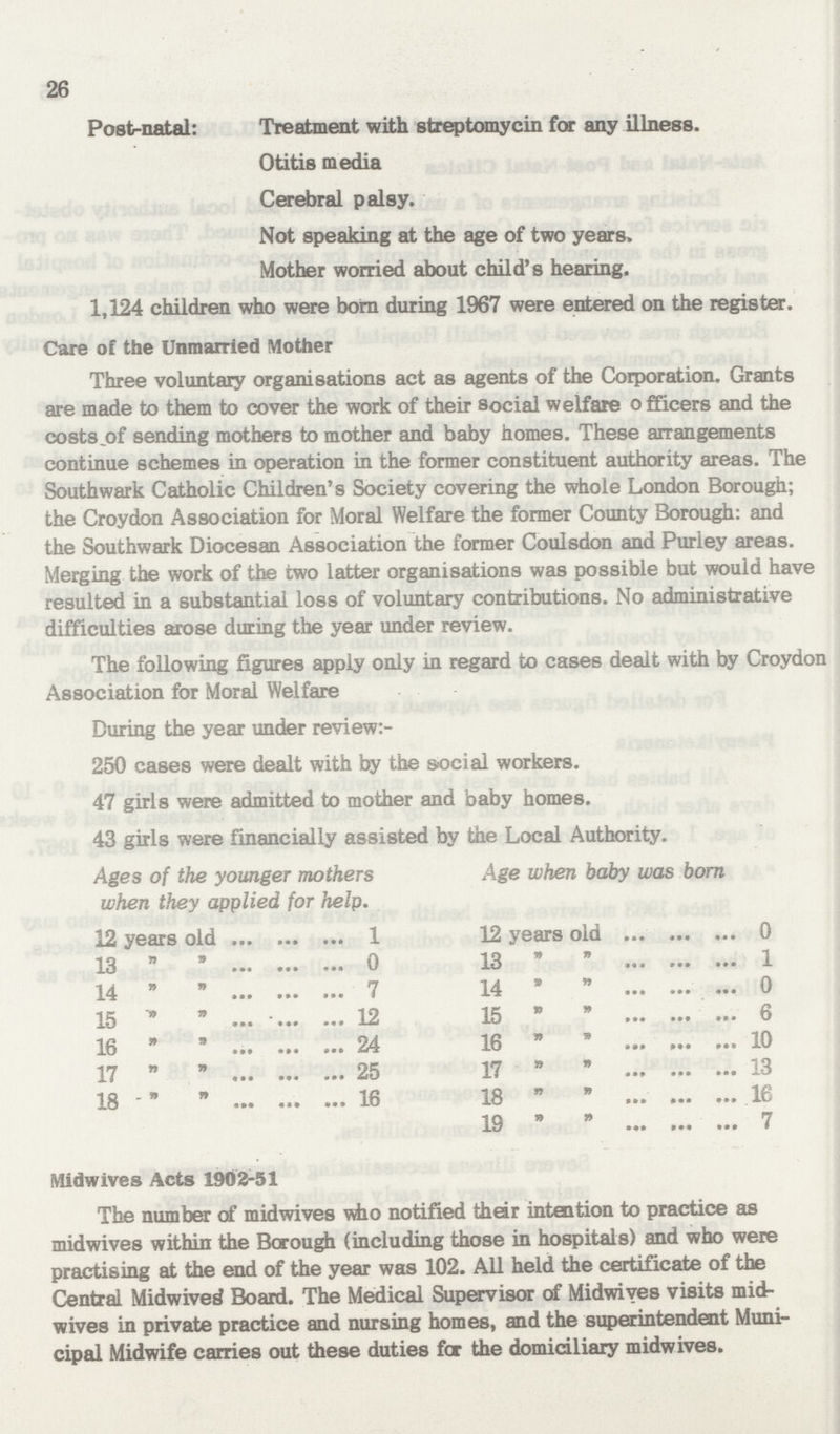 26 Post-natal: Treatment with streptomycin for any illness. Otitis media Cerebral palsy. Not speaking at the age of two years. Mother worried about child's hearing. 1,124 children who were bom during 1967 were entered on the register. Care of the Unmarried Mother Three voluntary organisations act as agents of the Corporation. Grants are made to them to cover the work of their social welfare officers and the costs of sending mothers to mother and baby homes. These arrangements continue schemes in operation in the former constituent authority areas. The Southwark Catholic Children's Society covering the whole London Borough; the Croydon Association for Moral Welfare the former County Borough: and the Southwark Diocesan Association the former Coulsdon and Purley areas. Merging the work of the two latter organisations was possible but would have resulted in a substantial loss of voluntary contributions. No administrative difficulties arose during the year under review. The following figures apply only in regard to cases dealt with by Croydon Association for Moral Welfare During the year under review:- 250 cases were dealt with by the social workers. 47 girls were admitted to mother and baby homes. 43 girls were financially assisted by the Local Authority. Ages of the younger mothers when they applied for help. Age when baby was born 12 years old 1 13 „ „ 0 14 „ „ 7 15 „ „ 12 16 „ „ 24 17 „ „ 25 18 „ „ 16 12 years old 0 13 „ „ 1 14 „ „ 0 15 „ „ 6 16 „ „ 10 17 „ „ 13 18 „ „ 16 19 „ „ 7 Midwives Acts 1902-51 The number of midwives who notified their intention to practice as midwives within the Borough (including those in hospitals) and who were practising at the end of the year was 102. All held the certificate of the Central Midwives Board. The Medical Supervisor of Midwives visits mid wives in private practice and nursing homes, and the superintendent Muni cipal Midwife carries out these duties for the domiciliary midwives.