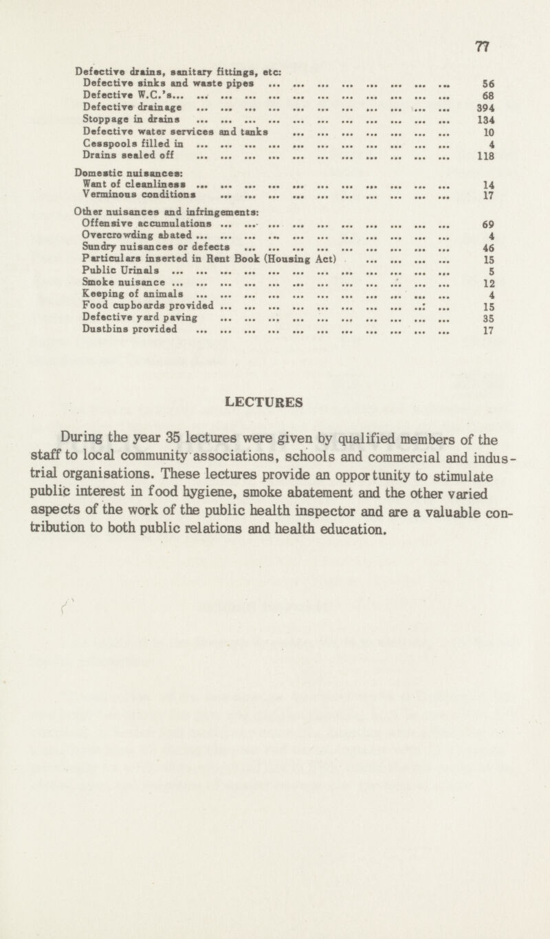 77 Defective drains, sanitary fittings, etc: Defective sinks and waste pipes 56 Defective W.C.'s 68 Defective drainage 394 Stoppage in drains 134 Defective water services and tanks 10 Cesspools filled in 4 Drains sealed off 118 Domestic nuisances: Want of cleanliness 14 Verminous conditions 17 Other nuisances and infringements: Offensive accumulations 69 Overcrowding abated 4 Sundry- nuisances or defects 46 Particulars inserted in Rent Book (Housing Act) 15 Public Urinals 5 Smoke nuisance 12 Keeping of animals 4 Food cupboards provided 15 Defective yard paving 35 Dustbins provided 17 LECTURES During the year 35 lectures were given by qualified members of the staff to local community associations, schools and commercial and indus trial organisations. These lectures provide an opportunity to stimulate public interest in food hygiene, smoke abatement and the other varied aspects of the work of the public health inspector and are a valuable con tribution to both public relations and health education.