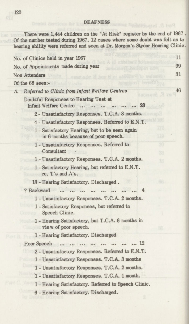 120 DEAFNESS There were 1,444 children on the At Risk register by the end of 1967. Of the number tested during 1967, 12 cases where some doubt was felt as to hearing ability were referred and seen at Dr. Morgan's Stycar Hearing Clinic. No. of Clinics held in year 1967 11 No. of Appointments made during year 99 Non Attenders 31 Of the 68 seen:- A. Referred to Clinic from Infant Welfare Centres 46 Doubtful Responses to Hearing Test at Infant Welfare Centre 28 2 - Unsatisfactory Responses. T.C,A. 3 months. 4 - Unsatisfactory Responses. Referred to E.N.T. 1 - Satisfactory Hearing, but to be seen again in 6 months because of poor speech. 1 - Unsatisfactory Responses. Referred to Consultant 1 - Unsatisfactory Responses. T.C.A. 2 months. 1 - Satisfactory Hearing, but referred to E.N.T. re. T's and A's. 18 - Hearing Satisfactory. Discharged . ? Backward 4 1 - Unsatisfactory Responses. T.C.A. 2 months. 1 - Satisfactory Responses, but referred to Speech Clinic. 1 - Hearing Satisfactory, but T.C.A. 6 months in vie w of poor speech. 1 - Hearing Satisfactory. Discharged Poor Speech 12 2 - Unsatisfactory Responses. Referred to E.N.T. 1 - Unsatisfactory Responses. T.C.A. 3 months 1 - Unsatisfactory Responses. T.C.A. 2 months. 1 - Unsatisfactory Responses. T.C.A. 1 month. 1 - Hearing Satisfactory. Referred to Speech Clinic. 6 - Hearing Satisfactory. Discharged.