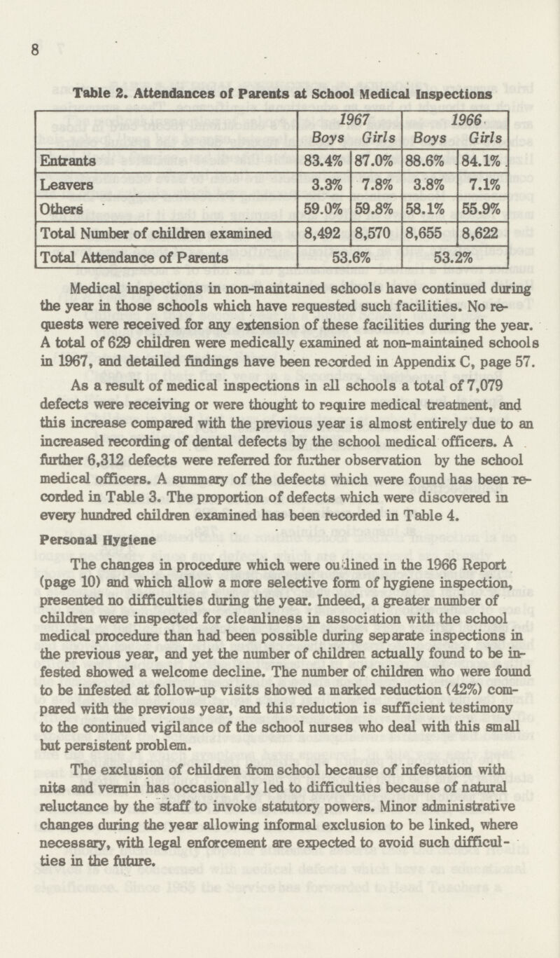 8 Table 2. Attendances of Parents at School Medical Inspections 1967 Boys Girls 1966 Boys Girls Entrants 83.4% 87.0% 88.6% 84.1% . Leavers 3.3% 7.8% 3.8% 7.1% Others 59.0% 59.8% 58.1% 55.9% Total Number of children examined 8,492 8,570 8,655 8,622 Total Attendance of Parents 53.6% 53.2% Medical inspections in non-maintained schools have continued during the year in those schools which have requested such facilities. No re quests were received for any extension of these facilities during the year. A total of 629 children were medically examined at non-maintained schools in 1967, and detailed findings have been recorded in Appendix C, page 57. As a result of medical inspections in all schools a total of 7,079 defects were receiving or were thought to require medical treatment, and this increase compared with the previous year is almost entirely due to an increased recording of dental defects by the school medical officers. A further 6,312 defects were referred for further observation by the school medical officers. A summary of the defects which were found has been re corded in Table 3. The proportion of defects which were discovered in every hundred children examined has been recorded in Table 4. Personal Hygiene The changes in procedure which were outlined in the 1966 Report (page 10) and which allow a more selective form of hygiene inspection, presented no difficulties during the year. Indeed, a greater number of children were inspected for cleanliness in association with the school medical procedure than had been possible during separate inspections in the previous year, and yet the number of children actually found to be in fested showed a welcome decline. The number of children who were found to be infested at follow-up visits showed a marked reduction (42%) com pared with the previous year, and this reduction is sufficient testimony to the continued vigilance of the school nurses who deal with this small but persistent problem. The exclusion of children from school because of infestation with nits and vermin has occasionally led to difficulties because of natural reluctance by the staff to invoke statutory powers. Minor administrative changes during the year allowing informal exclusion to be linked, where necessary, with legal enforcement are expected to avoid such difficul ties in the future.