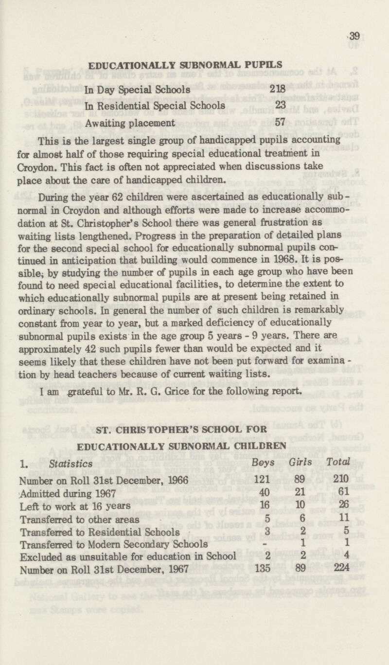 39 EDUCATIONALLY SUBNORMAL PUPILS In Day Special Schools 218 In Residential Special Schools 23 Awaiting placement 57 This is the largest single group of handicapped pupils accounting for almost half of those requiring special educational treatment in Croydon. This fact is often not appreciated when discussions take place about the care of handicapped children. During the year 62 children were ascertained as educationally sub normal in Croydon and although efforts were made to increase accommo dation at St. Christopher's School there was general frustration as waiting lists lengthened. Progress in the preparation of detailed plans for the second special school for educationally subnormal pupils con tinued in anticipation that building would commence in 1968. It is pos sible; by studying the number of pupils in each age group who have been found to need special educational facilities, to determine the extent to which educationally subnormal pupils are at present being retained in ordinary schools. In general the number of such children is remarkably constant from year to year, but a marked deficiency of educationally subnormal pupils exists in the age group 5 years - 9 years. There are approximately 42 such pupils fewer than would be expected and it seems likely that these children have not been put forward for examina tion by head teachers because of current waiting lists. I am grateful to Mr. R. G. Grice for the following report. ST. CHRISTOPHER'S SCHOOL FOR EDUCATIONALLY SUBNORMAL CHILDREN 1. Statistics Boys Girls Total Number on Roll 31st December, 1966 121 89 210 Admitted during 1967 40 21 61 Left to work at 16 years 16 10 26 Transferred to other areas 5 6 11 Transferred to Residential Schools 3 2 5 Transferred to Modern Secondary Schools - 1 1 Excluded as unsuitable for education in School 2 2 4 Number on Roll 31st December, 1967 135 89 224