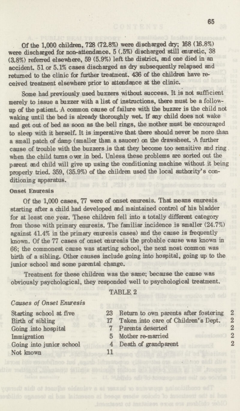 65 Of the 1,000 children, 728 (72.8%) were discharged dry; 168 (16.8%) were discharged for non-attendance. 5 (.5%) discharged still enuretic, 38 (3.8%) referred elsewhere, 59 (5.9%) left the district, and one died in an accident. 51 or 5.1% cases discharged as dry subsequently relapsed and returned to the clinic for further treatment. 436 of the children have re ceived treatment elsewhere prior to attendance at the clinic. Some had previously used buzzers without success. It is not sufficient merely to issue a buzzer with a list of instructions, there must be a follow up of the patient. A common cause of failure with the buzzer is the child not waking until the bed is already thoroughly wet. If any child does not wake and get out of bed as soon as the bell rings, the mother must be encouraged to sleep with it herself. It is imperative that there should never be more than a small patch of damp (smaller than a saucer) on the drawsheet. A further cause of trouble with the buzzers is that they become too sensitive and ring when the child turns over in bed. Unless these problems are sorted out the parent aid child will give up using the conditioning machine without it being properly tried. 359, (35.9%) of the children used the local authority's con ditioning apparatus. Onset Enuresis Of the 1,000 cases, 77 were of onset enuresis. That means enuresis starting after a child had developed and maintained control of his bladder for at least one year. These children fell into a totally different category from those with primary enuresis. The familiar incidence is smaller (24.7%) against 41.4% in the primary enuresis cases) and the cause is frequently known. Of the 77 cases of onset enuresis the probable cause was known in 66; the commonest cause was starting school, the next most common was birth of a sibling. Other causes include going into hospital, going up to the junior school and some parental change. Treatment for these children was the same; because the cause was obviously psychological, they responded well to psychological treatment. TABLE 2 Causes of Onset Enuresis Starting school at five 23 Return to own parents after fostering 2 Birth of sibling 17 Taken into care of Children's Dept. 2 Going into hospital 7 Parents deserted 2 Immigration 5 Mother re-married 2 Going into junior school 4 Death of grandparent 2 Not known 11