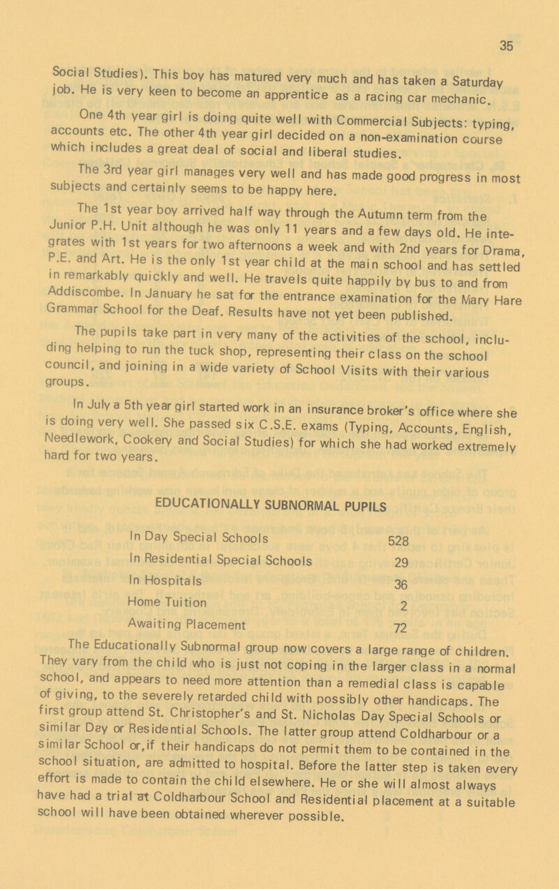 35 Social Studies). This boy has matured very much and has taken a Saturday job. He is very keen to become an apprentice as a racing car mechanic. One 4th year girl is doing quite well with Commercial Subjects: typing, accounts etc. The other 4th year girl decided on a non-examination course which includes a great deal of social and liberal studies. The 3rd year girl manages very well and has made good progress in most subjects and certainly seems to be happy here. The 1st year boy arrived half way through the Autumn term from the Junior P.H. Unit although he was only 11 years and a few days old. He inte grates with 1st years for two afternoons a week and with 2nd years for Drama, P.E. and Art. He is the only 1st year child at the main school and has settled in remarkably quickly and well. He travels quite happily by bus to and from Addiscombe. In January he sat for the entrance examination for the Mary Hare Grammar School for the Deaf. Results have not yet been published. The pupils take part in very many of the activities of the school, inclu ding helping to run the tuck shop, representing their class on the school council, and joining in a wide variety of School Visits with their various groups. In July a 5th year girl started work in an insurance broker's office where she is doing very well. She passed six C.S.E. exams (Typing, Accounts, English, Needlework, Cookery and Social Studies) for which she had worked extremely hard for two years. EDUCATIONALLY SUBNORMAL PUPILS In Day Special Schools 528 In Residential Special Schools 29 In Hospitals 36 Home Tuition 2 Awaiting Placement 72 The Educationally Subnormal group now covers a large range of children. They vary from the child who is just not coping in the larger class in a normal school, and appears to need more attention than a remedial class is capable of giving, to the severely retarded child with possibly other handicaps. The first group attend St. Christopher's and St. Nicholas Day Special Schools or similar Day or Residential Schools. The latter group attend Coldharbour or a similar School or,if their handicaps do not permit them to be contained in the school situation, are admitted to hospital. Before the latter step is taken every effort is made to contain the chiId elsewhere. He or she wiII almost always have had a trial at Coldharbour School and Residential placement at a suitable school will have been obtained wherever possible.