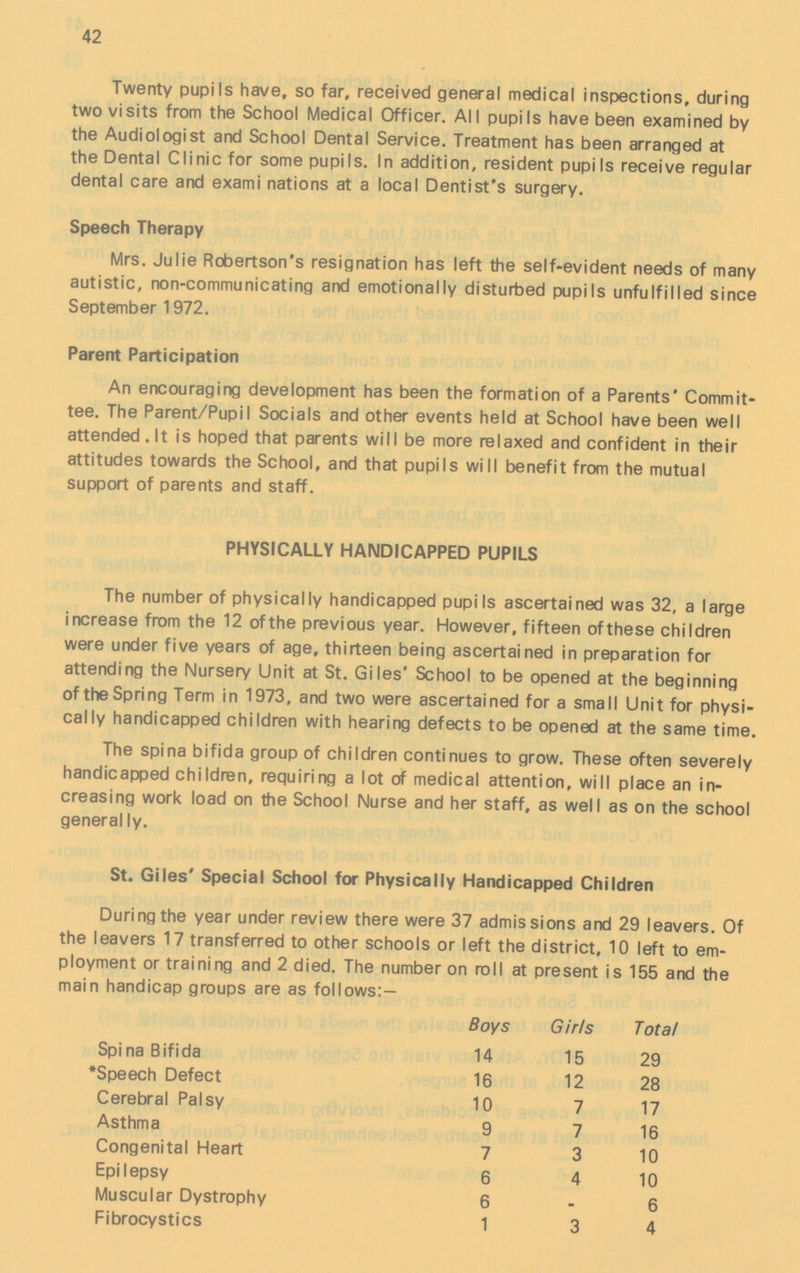 42 Twenty pupils have, so far, received general medical inspections, during two visits from the School Medical Officer. All pupils have been examined by the Audiologist and School Dental Service. Treatment has been arranged at the Dental Clinic for some pupils. In addition, resident pupils receive regular dental care and examinations at a local Dentist's surgery. Speech Therapy Mrs. Julie Robertson's resignation has left the self-evident needs of many autistic, non-communicating and emotionally disturbed pupils unfulfilled since September 1972. Parent Participation An encouraging development has been the formation of a Parents' Commit tee. The Parent/Pupil Socials and other events held at School have been well attended. lt is hoped that parents will be more relaxed and confident in their attitudes towards the School, and that pupils will benefit from the mutual support of parents and staff. PHYSICALLY HANDICAPPED PUPILS The number of physically handicapped pupils ascertained was 32, a large increase from the 12 of the previous year. However, fifteen of these children were under five years of age, thirteen being ascertained in preparation for attending the Nursery Unit at St. Giles' School to be opened at the beginning of the Spring Term in 1973, and two were ascertained for a small Unit for physi cally handicapped children with hearing defects to be opened at the same time. The spina bifida group of children continues to grow. These often severely handicapped children, requiring a lot of medical attention, will place an in creasing work load on the School Nurse and her staff, as well as on the school generally. St. Giles' Special School for Physically Handicapped Children During the year under review there were 37 admissions and 29 leavers. Of the leavers 17 transferred to other schools or left the district, 10 left to em ployment or training and 2 died. The number on roll at present is 155 and the main handicap groups are as follows:— Boys Girls Total Spina Bifida 14 15 29 *Speech Defect 16 12 28 Cerebral Palsy 10 7 17 Asthma 9 7 16 Congenital Heart 7 3 10 Epilepsy 6 4 10 Muscular Dystrophy 6 - 6 Fibrocystics 1 3 4