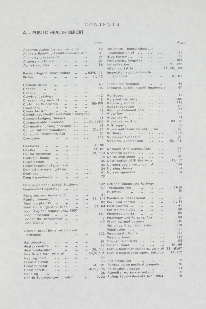 CONTENTS A.- PUBLIC HEALTH REPORT Page Accommodation for confinements 12 Animals Boarding Establishments Act 58 Animals, diseases of 46 Ante-natal clinics 21 At risk register 95 Bacteriological examination 63-6, 117 Births 11. 12 Caravan sites 46 Cancer 85 Census 11 Cervical cytology 112 Chest clinic, work of 15 Child health centres 98-100 Chiropody 30 Clean Air Act 43 Committee, Health and Public Services 3 Common Lodging Houses 41 Communicable diseases 17, 114-5 Community nursing services 23 Congenital malformations 21, 94 Consumer Protection Act 58 Cremation 113 Deafness 30, 96 Deaths 11,82 Dental treatment 29. 110 Dialysis, home 76 Disinfection 45 Disinfestation of premises 46 Domicil iary nursing team 24 Drainage 41 Drug dependency 78 Elderly persons, rehabilitatio of 102 Employment agencies 57 Factories and Workshops 51 Family planning 75, 111 Food complaints 65 Food and Drugs Act. 1955 61. 64 Food Hygiene regulations, 1960 60 Food Poisoning 116 Foodstuffs, condemned 62 Food supply 60 General practitioner attachment schemes 102 Hairdressing 57 Health centres 22 Health education 25. 106 Health visitors, work of 24,97,101 Hearing tests 96 Home dialysis 76 Home nursing 24, 101 Home safety .26,27, 105 Housing 35 Health Services co-ordination . 7,23 Page Ice-cream - bacteriological examination of 64 Illegitimacy 11 Immigrants, longstay 103 Immunisation 18, 123 Infant mortality 11,86, 89 Inspection - public health inspectors 48, 67 Local land charges 45 Lectures, public health Inspectors 47 Marriages 12 Maternal mortality 11,90 Maternity homes 113 Meat inspection 62 Medical examinations 77 Midwifery 23 Midwives Act 21 Midwives, work of 88-92 Milk supply 63 Mines and Quarries Act, 1954 47 Mortuary 113 Mothercraft classes 21 Measles, vaccination 18, 118 National Assistance Acts 76 Neonatal deaths 11 Noise abatement 42 Notification of Births Acts 11, 12 Nursing equipment, loan of 104 Nursing Homes 113 Nurses agencies 113 Offices, Shops and Railway Premises Act 51-57 Outwork 50 Paediatric assessment 21 Perinatal deaths 11, 86 Pest Control 41 Pet Animals Act 59 Phenylketonuria 89 Pharmacy and Poisons Act 59 Planning applications 45 Poliomyelitis, vaccination 119 Population 11 Post-natal clinics 21 Post-mortems 113 Premature infants 93 Prosecutions 51, 66 Public health inspectors, work of 33, 48,67 Public health laboratory, service 17,117 Rag Flock Act 59 Rehousing on medical grounds 76 Relaxation classes 21 Remedial works carried out 56 Riding Establishments Act, 1964 59