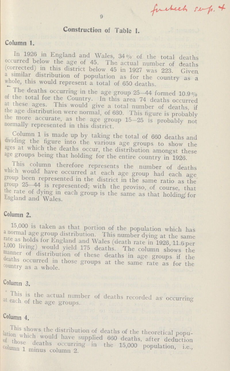 9 fuchech sep. x Construction of Table 1. Column 1. In 1926 in England and Wales, 34% of the total deaths occurred below the age of 45. The actual number of deaths (corrected) in this district below 45 in 1927 was 223. Given a similar distribution of population as for the country as a whole, this would represent a total of 650 deaths. The deaths occurring in the age group 25—44 formed 10.9% of the total for the Country. In this area 74 deaths occurred at these ages. This would give a total number of deaths, if the age distribution were normal, of 680. This figure is probably the more accurate, as the age group 15—25 is probably not normally represented in this district. Column 1 is made up by taking the total of 660 deaths and dividing the figure into the various age groups to show the ages at which the deaths occur, the distribution amongst these age groups being that holding for the entire country in 1926. This column therefore represents the number of deaths which would have occurred at each age group had each age group been represented in the district in the same ratio as the group 25—44 is represented; with the proviso, of course, that the rate of dying in each group is the same as that holding^ for England and Wales. Column 2. 15,000 is taken as that portion of the population which has a normal age group distribution. This number dying at the same rate as holds for England and Wales (death rate in 1926,11.6 per 1,000 living) would yield 175 deaths. The column shows the manner of distribution of these deaths in age groups if the deaths occurred in those groups at the same rate as for the country as a whole. Column 3. This is the actual number of deaths recorded as' occurring at each of the age groups. Column 4. This shows the distribution of deaths of the theoretical popu lation which would have supplied 660 deaths, after deduction of those deaths occurring in the 15,000 population, i.e., column 1 minus column 2.