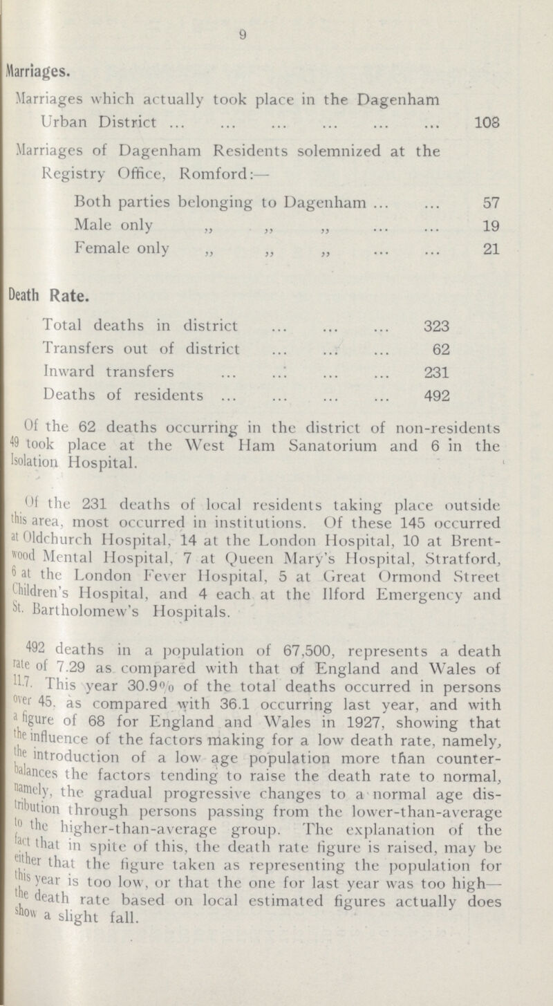 9 Marriages. Marriages which actually took place in the Dagenham Urban District 108 Marriages of Dagenham Residents solemnized at the Registry Office, Romford:— Both parties belonging to Dagenham 57 Male only „ „ „ 19 Female only „ „ „ 21 Death Rate. Total deaths in district 323 Transfers out of district 62 Inward transfers 231 Deaths of residents 492 Of the 62 deaths occurring in the district of non-residents 49 took place at the West Ham Sanatorium and 6 in the Isolation Hospital. Of the 231 deaths of local residents taking place outside this area, most occurred in institutions. Of these 145 occurred at Oldchurch Hospital, 14 at the London Hospital, 10 at Brent wood Mental Hospital, 7 at Queen Mary's Hospital, Stratford, 6 at the London Fever Hospital, 5 at Great Ormond Street Children's Hospital, and 4 each at the llford Emergency and St. Bartholomew's Hospitals. 492 deaths in a population of 67,500, represents a death rate of 7.29 as compared with that of England and Wales of 11.7. This year 30.9% of the total deaths occurred in persons over 45. as compared with 36.1 occurring last year, and with a figure of 68 for England and Wales in 1927, showing that the influence of the factors making for a low death rate, namely, the introduction of a low age population more than counter balances the factors tending to raise the death rate to normal, namely, the gradual progressive changes to a normal age dis tribution through persons passing from the lower-than-average to the higher-than-average group. The explanation of the fact that in spite of this, the death rate figure is raised, may be either that the figure taken as representing the population for this year is too low, or that the one for last year was too high— the death rate based on local estimated figures actually does show a slight fall.