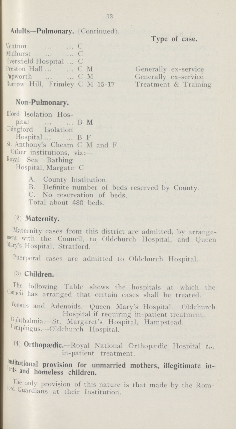 13 Adults—Pulmonary. (Continued). Type of case. Vcntnoi C Midhurst C Eversfield Hospital C Preston Hall CM Generally ex-service Papworth CM Generally ex-servicc Burrow Hill, Frimley C M 15-17 Treatment & Training Non-Pulmonary. Ilford Isolation Hos pital B M Cliingford Isolation Hospital B F St. Anthony's Cheam C M and F Other institutions, viz: Royal Sea Bathing Hospital, Margate C A. County Institution. B. Definite number of beds reserved by County. C. No reservation of beds. Total about 480 beds. (2) Maternity. Maternity cases from this district are admitted, by arrange ment with the Council, to Oldchurch Hospital, and Queen Mary's Hospital, Stratford. Puerperal cases are admitted to Oldchurch Hospital. 3 Children. The following Table shews the hospitals at which the Council has arranged that certain cases shall be treated. Vonsils and Adenoids. Queen Mary's Hospital. Oldchurch Hospital if requiring in-patient treatment, Ophthalmia. St. Margaret's Hospital, Hampstead. Pemphigus. Oldchurch Hospital. (4) Orthopaedic.—Royal National Orthopaedic Hospital to. in-patient treatment. InstitutionaI provision for unmarried mothers, illegitimate in fants and homeless children. The only pro\ision of this nature is that made by the Rom ford Guardians at their Institution.
