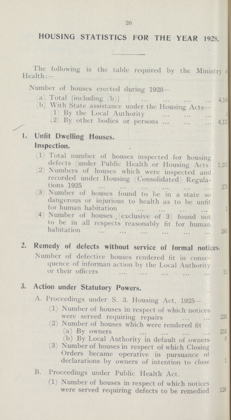 26 HOUSING STATISTICS FOR THE YEAR 1928. The following is the table required by the Ministry of Health:— Number of houses erected during 1928— (a) Total [including (b)] 4,165 b) With State assistance under the Housing Acts (1) By the Local Authority (2) By other bodies or persons 4,125 1. Unfit Dwelling Houses. Inspection. (1) Total number of houses inspected for housing defects (under Public Health or Housing Acts 1,202 (2) Numbers of houses which were inspected and recorded under Housing (Consolidated) Regula tions 1925 270 (3) Number of houses found to be in a state so dangerous or injurious to health as to be unfit for human habitation 1 4) Number of houses (exclusive of 3) found not to be in all respects reasonably fit for human habitation 243 2. Remedy of defects without service of formal notices. Number of defective houses rendered fit in conse quence of informan action by the Local Authority or their officers 15 3. Action under Statutory Powers. A. Proceedings under S. 3. Housing Act, 1925— (1) Number of houses in respect of which notices were served requiring repairs 228 (2) Number of houses which were rendered fit (a) By owners 218 (b) By Local Authority in default of owners 0 (3) Number of houses in respect of which Closing Orders became operative in pursuance of declarations by owners of intention to close 1 B. Proceedings under Public Health Act. (1) Number of houses in respect of which notices were served requiring defects to be remedied 126