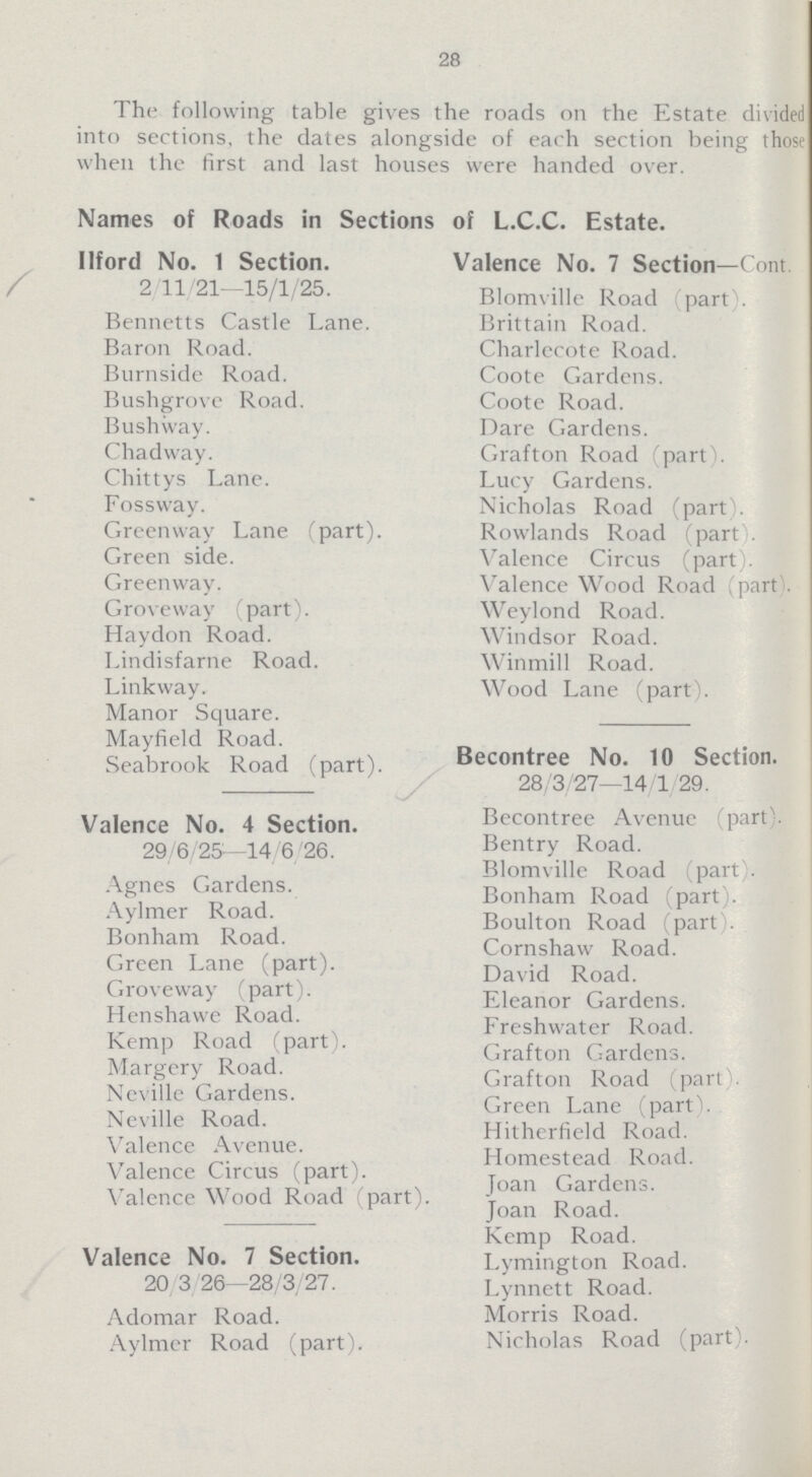 28 The following table gives the roads on the Estate divided into sections, the dates alongside of each section being those when the first and last houses were handed over. Names of Roads in Sections of L.C.C. Estate. Ilford No. 1 Section. 2 11/21—15/1/25. Bennetts Castle Lane. Baron Road. Burnside Road. Bushgrove Road. Bushway. Chadway. Chittys Lane. Fossway. Greenway Lane (part). Green side. Greenway. Groveway (part). Haydon Road. Lindisfarne Road. Linkway. Manor Square. Mayfield Road. Seabrook Road (part). Valence No. 4 Section. 29/6/25—14/6/26. Agnes Gardens. Aylmer Road. Bonham Road. Green Lane (part). Groveway (part). Henshawe Road. Kemp Road (part). Margery Road. Neville Gardens. Neville Road. Valence Avenue. Valence Circus (part). Valence Wood Road (part). Valence No. 7 Section. 20 3 26—28/3/27. Adomar Road. Aylmer Road (part). Valence No. 7 Section—Cont Blomville Road (part) Brittain Road. Charlecote Road. Coote Gardens. Coote Road. Dare Gardens. Grafton Road (part). Lucy Gardens. Nicholas Road (part). Rowlands Road (part . Valence Circus (part). Valence Wood Road (part . Weylond Road. Windsor Road. Winmill Road. Wood Lane (part). Becontree No. 10 Section. 28 3 27—14/1 29. Becontree Avenue (part). Bentry Road. Blomville Road (part . Bonham Road (part). Boulton Road (part). Cornshaw Road. David Road. Eleanor Gardens. Freshwater Road. Grafton Gardens. Grafton Road (part), Green Lane (part) Hitherfield Road. Homestead Road. Joan Gardens. Joan Road. Kemp Road. Lymington Road. Lynnett Road. Morris Road. Nicholas Road (part).