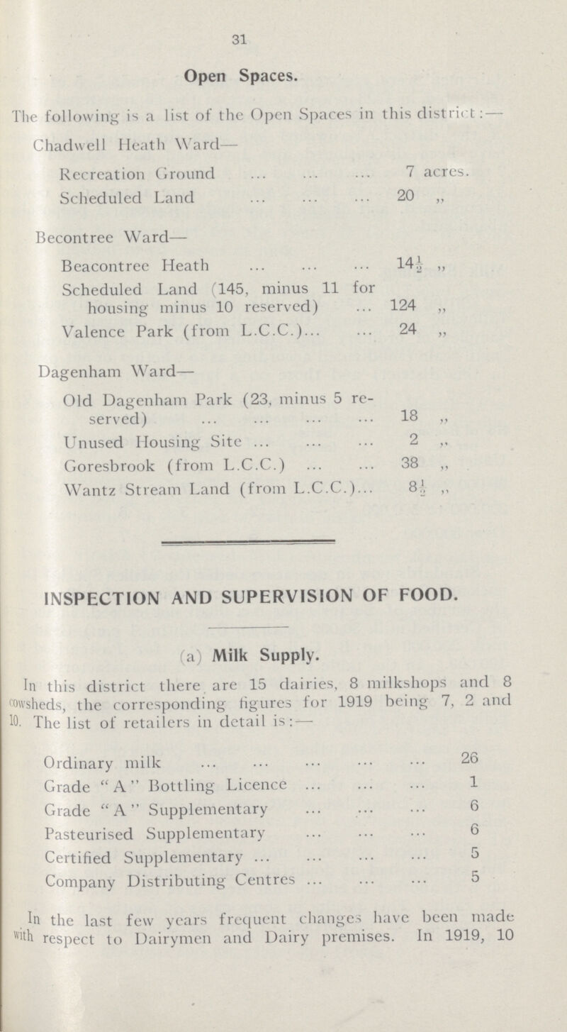 31 Open Spaces. The following is a list of the Open Spaces in this district: — Chadwell Heath Ward- Recreation Ground 7 acres. Scheduled Land 20 „ Becontree Ward— Beacontree Heath 14½ „ Scheduled Land (145, minus 11 for housing minus 10 reserved) 124 „ Valence Park (from L.C.C.)... 24 „ Dagenham Ward— Old Dagenham Park (23, minus 5 re served) 18 „ Unused Housing Site ... 2 Goresbrook (from L.C.C.) 38 „ Wantz Stream Land (from L.C.C.)... 8½„ INSPECTION AND SUPERVISION OF FOOD. (a) Milk Supply. In this district there are 15 dairies, 8 milkshops and 8 cowasheds, the corresponding figures for 1919 being 7, 2 and 10. The list of retailers in detail is: — Ordinary milk 26 Grade A Bottling Licence 1 Grade A Supplementary 6 Pasteurised Supplementary 6 Certified Supplementary 5 Company Distributing Centres 5 In the last few years frequent changes have been made respect to Dairymen and Dairy premises. In 1919, 10