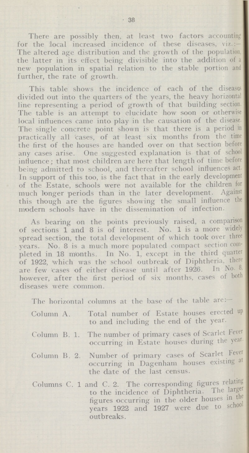 38 There are possibly then, at least two factors accounting tor the local increased incidence of these diseases, viz.:— The altered age distribution and the growth of the population, the latter in its effect being divisible into the addition of a new population in spatial relation to the stable portion and further, the rate of growth. This table shows the incidence of each of the diseases divided out into the quarters of the years, the heavy horizontal line representing a period of growth of that building section. The table is an attempt to elucidate how soon or otherwise local influences came into play in the causation of the disease The single concrete point shown is that there is a period in practically all 'cases, of at least six months from the time the first of the houses are handed over on that Section before any cases arise. One suggested explanation is that of school influence; that most children are here that length of time before being admitted to school, and thereafter school influences act. In support of this too, is the fact that in the early development of the Estate, schools were not available for the children for much longer periods than in the later development. Against this though are the figures showing the small influence the modern schools have in the dissemination of infection. As bearing on the points previously raised, a comparison of sections 1 and 8 is of interest. No. 1 is a more widely spread section, the total development of which took over three years. No. 8 is a much more populated compact section com pleted in 18 months. In No. 1, exccpt in the third quarter of 1922, 'which was the school outbreak of Diphtheria, there are few leases of either disease until after 1926. In No. 8. however, after the first period of six months, cases of both diseases were common. The horizontal columns at the base of the table are:— Column A. Total number of Estate houses erected up to and including the end of the year. Column B. 1. The number of primary cases of Scarlet Fever occurring in Estate houses during the year Column B. 2. Number of primary cases of Scarlet Fever occurring in Dagenham houses existing at the date of the last census. Columns C. 1 and C. 2. The corresponding figures relating to the incidence of Diphtheria. The 'arSe' figures occurring in the older houses in the years 1922 and 1927 were due to school outbreaks.