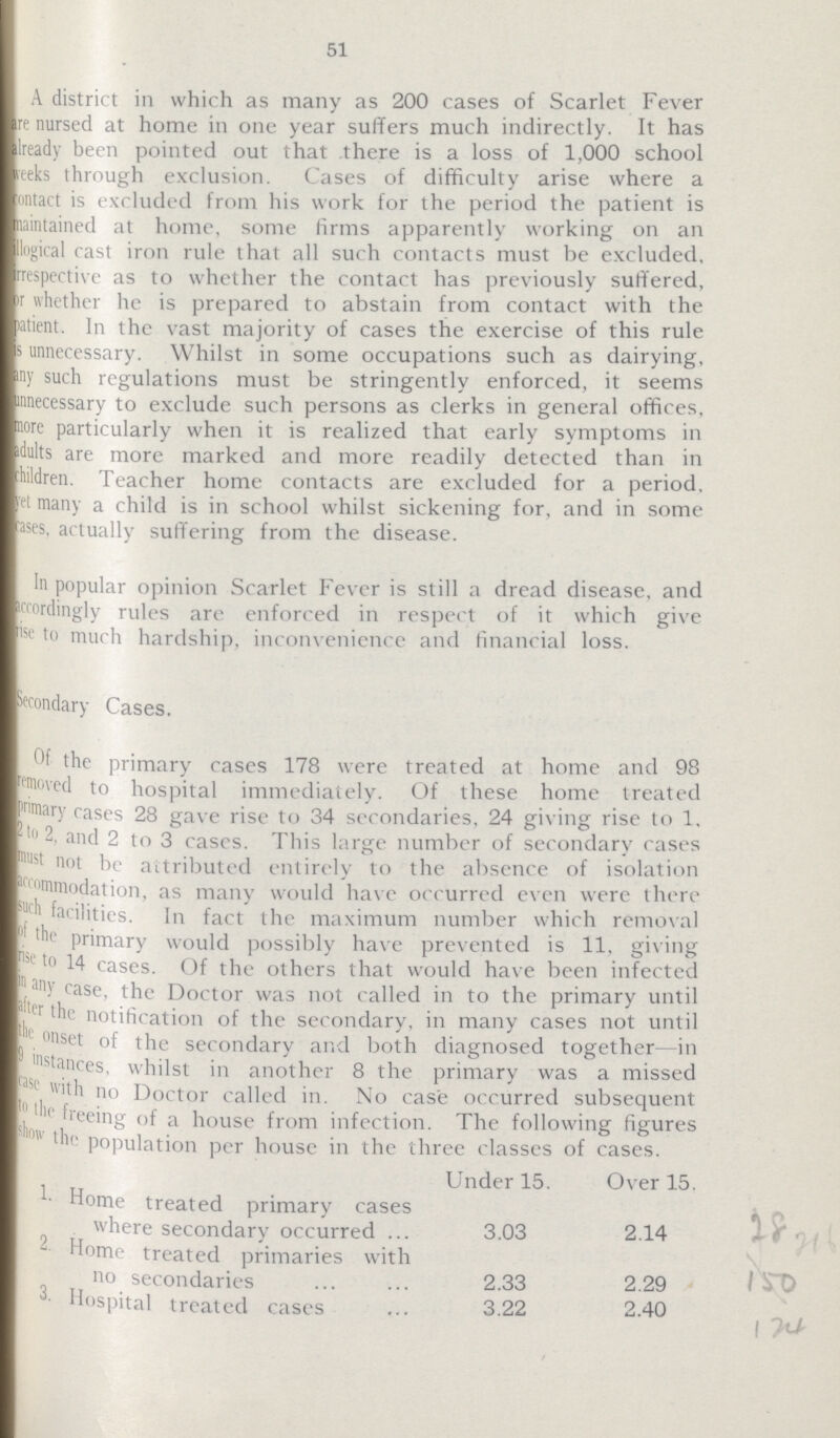 51 A district in which as many as 200 cases of Scarlet Fever are nursed at home in one year suffers much indirectly. It has already been pointed out that there is a loss of 1,000 school weeks through exclusion. Cases of difficulty arise where a contact is excluded from his work for the period the patient is maintained at home, some firms apparently working on an llogical cast iron rule that all such contacts must be excluded. represpective as to whether the contact has previously suffered, or whether he is prepared to abstain from contact with the pratient. In the vast majority of cases the exercise of this rule is unnecessary. Whilst in some occupations such as dairying, any such regulations must be stringently enforced, it seems umnecessary to exclude such persons as clerks in general offices, more particularly when it is realized that early symptoms in adults are more marked and more readily detected than in children. Teacher home contacts are excluded for a period, yet many a child is in school whilst sickening for, and in some cases, actually suffering from the disease. In popular opinion Scarlet Fever is still a dread disease, and accordingly rules are enforced in respect of it which give to much hardship, inconvenience and financial loss. Secondary Cases. Of the primary cases 178 were treated at home and 98 removed to hospital mmediately. Of these home treated primary rases 28 gave rise to 34 secondaries, 24 giving rise to 1. 2to2 and 2 to 3 cases. This large number of secondary cases must not be attributed entirely to the absence of isolation accommodation, as many would have occurred even were there such facilities. In fact the laximum number which removal of the primary would possibly have prevented is 11, giving rise to 14 cases. Of the others that would have been infected in any case, the Doctor was not called in to the primary until after the notification of the secondary, in many cases not until the onset of the secondary and both diagnosed together- in 9 instances, whilst in another 8 the primary was a missed case with no Doctor called in. No case occurred subsequent to the freeing of a house from infection. The following figures shoe the population per house in the three classes of cases. Under 15. Over 15. 1 Home treated primary cases 2 where secondary occurred 3.03 2.14 - Home treated primaries with no secondaries 2.33 2.29 Hospital treated cases 3.22 2.40