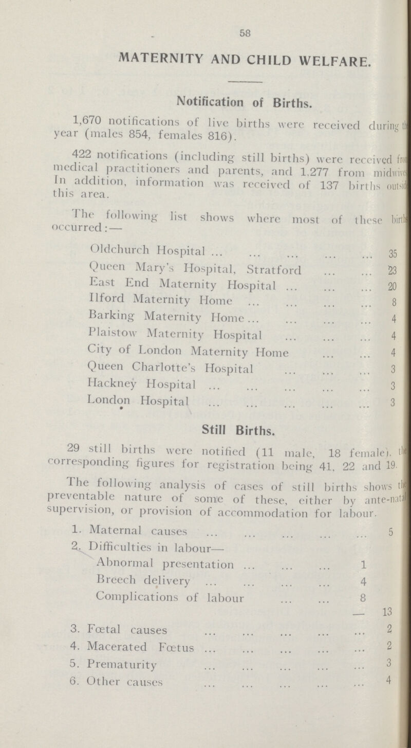 58 MATERNITY AND CHILD WELFARE. Notification of Births. 1,670 notifications of live births were received during the year (males 854, females 816). 422 notifications (including still births) were received from medical practitioners and parents, and 1.277 from midwives In addition, information was received of 137 births outside this area. The following list shows where most of these births occurred: — Oldchurch Hospital 35 Queen Mary's Hospital, Stratford 23 East End Maternity Hospital 20 Ilford Maternity Home 8 Barking Maternity Home 4 Plaistow Maternity Hospital 4 City of London Maternity Home 4 Queen Charlotte's Hospital 3 Hackney Hospital 3 London Hospital 3 Still Births. 29 still births were notified (11 male, 18 female). the corresponding figures for registration being 41, 22 and 19 The following analysis of cases of still births shows the preventable nature of some of these, either by ante-nat supervision, or provision of accommodation for labour. 1. Maternal causes 5 2. Difficulties in labour— Abnormal presentation 1 Breech delivery 4 Complications of labour 8 2 3. Foetal causes 2 4. Macerated Foetus 5. Prematurity 4 6. Other causes