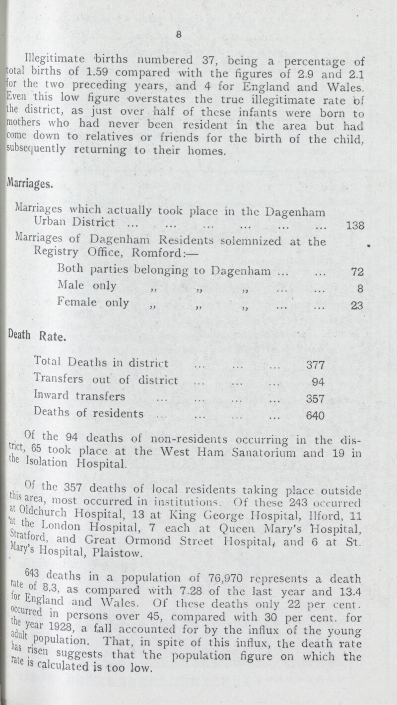8 Illegitimate births numbered 37, being a percentage of total births of 1.59 compared with the figures of 2.9 and 2.1 for the two preceding years, and 4 for England and Wales. Even this low figure overstates the true illegitimate rate of the district, as just over half of these infants were born to mothers who had never been resident in the area but had come down to relatives or friends for the birth of the child, subsequently returning to their homes. Marriages. Marriages which actually took place in the Dagenham Urban District 138 Marriages of Dagenham Residents solemnized at the Registry Office, Romford:— Both parties belonging to Dagenham 72 Male only „ „ „ 8 Female only „ „ „ 23 Death Rate. Total Deaths in district 377 Transfers out of district 94 Inward transfers 357 Deaths of residents 640 Of the 94 deaths of non-residents occurring in the dis trict, 65 took place at the West Ham Sanatorium and 19 in Isolation Hospital. Of the 357 deaths of local residents taking place outside this area, most occurred in institutions. Of these 243 occurred at Oldchurch Hospital, 13 at King George Hospital, Ilford, 11 at the London Hospital, 7 each at Queen Mary's Hospital, Stratford, and Great Ormond Street Hospital, and 6 at St. Mar'y s Hospital, Plaistow. 643 deaths in a population of 76,970 represents a death rate of 8.3, as compared with 7.28 of the last year and 13.4 for England and Wales. Of these deaths only 22 per cent. occurred in persons over 45, compared with 30 per cent. for the year 1928, a fall accounted for by the influx of the young adult population. That, in spite of this influx, the death rate has risen suggests that the population figure on which the rate is calculated is too low.