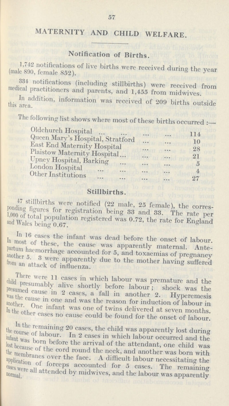 57 MATERNITY AND CHILD WELFARE. Notification of Births. 1,742 notifications of live births were received during the year (male 890, female 852). 334. notifications (including stillbirths) were received from medical practitioners and parents, and 1,455 from midwives. In addition, information was received of 209 births outside this area. The following list shows where most of these births occurred:— Oldchurch Hospital 114 Queen Mary's Hospital, Stratford 10 East End Maternity Hospital 28 Plaistow Maternity Hospital 21 Upnev Hospital, Barking 5 London Hospital 4 Other Institutions 27 Stillbirths. 47 stillbirths were notified (22 male, 25 female), the corres ponding figures for registration being 33 and 33. The rate per 1,000 of total population registered was 0.72, the rate for England and Wales being 0.67. In 16 cases the infant was dead before the onset of labour. In most of these, the cause was apparently maternal. Ante partum haemorrhage accounted for 5, and toxaemias of pregnancy another 5. 3 were apparently due to the mother having suffered from an attack of influenza. There were 11 cases in which labour was premature and the child presumably alive shortly before labour; shock was the presumed cause in 2 cases, a fall in another 2. Hyperemesis was the cause in one and was the reason for induction of labour in another. One infant was one of twins delivered at seven months. In the other cases no cause could be found for the onset of labour. In the remaining 20 cases, the child was apparently lost during course of labour. In 2 cases in which labour occurred and the infant was born before the arrival of the attendant, one child was lost because of the cord round the neck, and another was born with the membranes over the face. A difficult labour necessitating the application of forceps accounted for 5 eases. The remaining cases were all attended by midwives, and the labour was apparently normal.