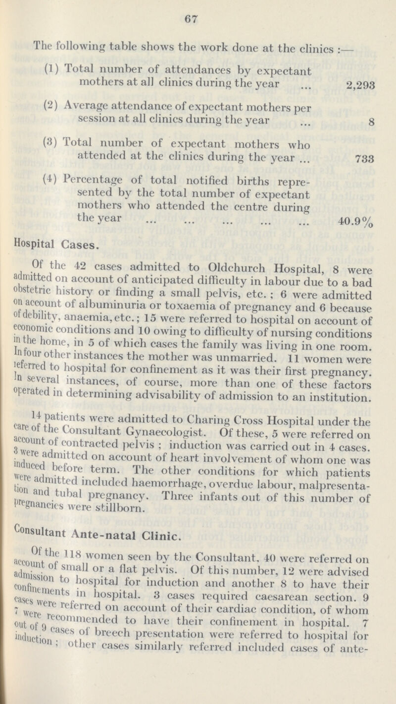 67 The following table shows the work done at the clinics:— (1) Total number of attendances by expectant mothers at all clinics during the year 2,293 (2) Average attendance of expectant mothers per session at all clinics during the year 8 (3) Total number of expectant mothers who attended at the clinics during the year 733 (4) Percentage of total notified births repre sented by the total number of expectant mothers who attended the centre during the year 40.9% Hospital Gases. Of the 42 cases admitted to Oldchurch Hospital, 8 were admitted on account of anticipated difficulty in labour due to a bad obstetric history or finding a small pelvis, etc.: 6 were admitted on account of albuminuria or toxaemia of pregnancy and 6 because of debility, anaemia, etc.; 15 were referred to hospital on account of economic conditions and 10 owing to difficulty of nursing conditions in the home, in 5 of which cases the family was living in one room. In four other instances the mother was unmarried. 11 women were leferred to hospital for confinement as it was their first pregnancy. In several instances, of course, more than one of these factors operated in determining advisability of admission to an institution. 14 patients were admitted to Charing Cross Hospital under the care of the Consultant Gynaecologist. Of these, 5 were referred on account of contracted pelvis; induction was carried out in 4 cases. 3 were admitted on account of heart involvement of whom one was induced before term. The other conditions for which patients *ere admitted included haemorrhage, overdue labour, malpresenta tion and tubal pregnancy. Three infants out of this number ot pregnancies were stillborn. Consultant Ante-natal Clinic. Of the 118 women seen by the Consultant. 40 were referred on account of small or a fiat pelvis. Of this number, 12 were advised admission to hospital for induction and another 8 to have their confinements in hospital. 3 cases required eaesarean section. 9 cases were referred on account of their cardiac condition, of whom 7 were recommended to have their confinement in hospital. 7 out of 9 cases of breech presentation were referred to hospital lor Induction; other cases similarly referred included cases of ante-