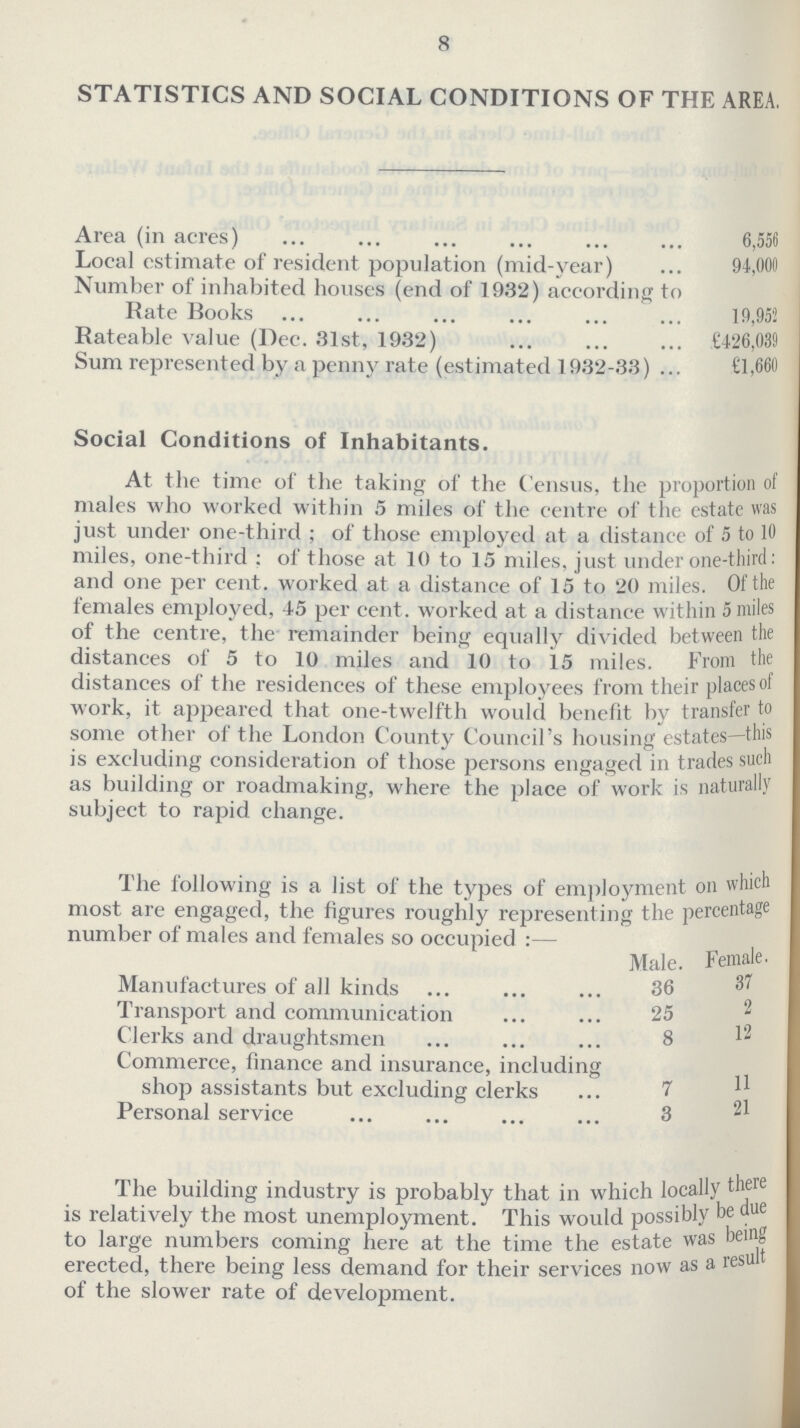 8 STATISTICS AND SOCIAL CONDITIONS OF THE AREA, Area (in acres) 6,556 Local estimate of resident population (mid-year) 94,000 Number of inhabited houses (end of 1932) according to Rate Books 19,952 Rateable value (Dec. 31st, 1932) £426,039 Sum represented by a penny rate (estimated 1932-33) £1,66® Social Conditions of Inhabitants. At the time of the taking of the Census, the proportion of males who worked within 5 miles of the centre of the estate was just under one-third; of those employed at a distance of 5 to 10 miles, one-third: of those at 10 to 15 miles, just one third-third: and one per cent. worked at a distance of 15 to 20 miles. Of the females employed, 45 per cent. worked at a distance within 5 miles of the centre, the remainder being equally divided between the distances of 5 to 10 miles and 10 to 15 miles. From the distances of the residences of these employees from their places of work, it appeared that one-twelfth would benefit by transfer to some other of the London County Council's housing estates—this is excluding consideration of those persons engaged in trades such as building or roadmaking, where the place of work is naturally subject to rapid change. The following is a list of the types of employment on which most are engaged, the figures roughly representing the percentage number of males and females so occupied:— Male. Female. Manufactures of all kinds 36 87 Transport and communication 25 Clerks and draughtsmen 8 Commerce, finance and insurance, including shop assistants but excluding clerks 7 Personal service 3 The building industry is probably that in which locally there is relatively the most unemployment. This would possibly be due to large numbers coming here at the time the estate was being erected, there being less demand for their services now as a result of the slower rate of development.