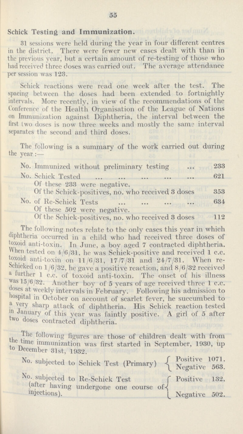 55 Schick Testing and Immunization. 31 sessions were held during the year in four different centres in the district. There were fewer new cases dealt with than in the previous vear, hut a certain amount of re-testing of those who had received three doses was carried out. The average attendance per session was 123. Schick reactions were read one week alter the test. 1 he spacing between the doses had been extended to fortnightly intervals. More recently, in view of the recommendations of the Conference of the Health Organisation of the League of Nations on Immunization against Diphtheria, the interval between the first two doses is now three weeks and mostly the same interval separates the second and third doses. The following is a summary of the work carried out during the year:— No. Immunized without preliminary testing 233 No. Schick Tested 621 Of these 233 were negative. Of the Schick-positives, no. who received 3 doses 353 No. of Re-Schick Tests 634 Of these 502 were negative. Of the Schick-positives, no. who received 3 doses 112 The following notes relate to the only cases this year in which diphtheria occurred in a child who had received three doses of toxoid anti-toxin. In June, a boy aged 7 contracted diphtheria. When tested on 4/6/31, he was Schick-positive and received 1 c.c. toxoid anti-toxin on 11/6/31, 17/7/31 and 24/7/31. When re Schicked on 1/6/32, he gave a positive reaction, and 8/6/32 received a further 1 c.c. of toxoid anti-toxin. The onset of his illness was 15/6/32. Another boy of 5 years of age received three 1 c.c. doses at weekly intervals in February. Following his admission to hospital in October on account of scarlet fever, he succumbed to a very sharp attack of diphtheria. His Schick reaction tested in January of this year was faintly positive. A girl of 5 after two doses contracted dinhtheria. The following figures are those of children dealt with from the time immunization was first started in September, 1930, up to December 31st, 1932 No. subjected to Schick Test (Primary) Positive 1071. Negative 563. No. subjected to Re-Schick Test (after having undergone one course of injections). Positive 132. Negative 502.