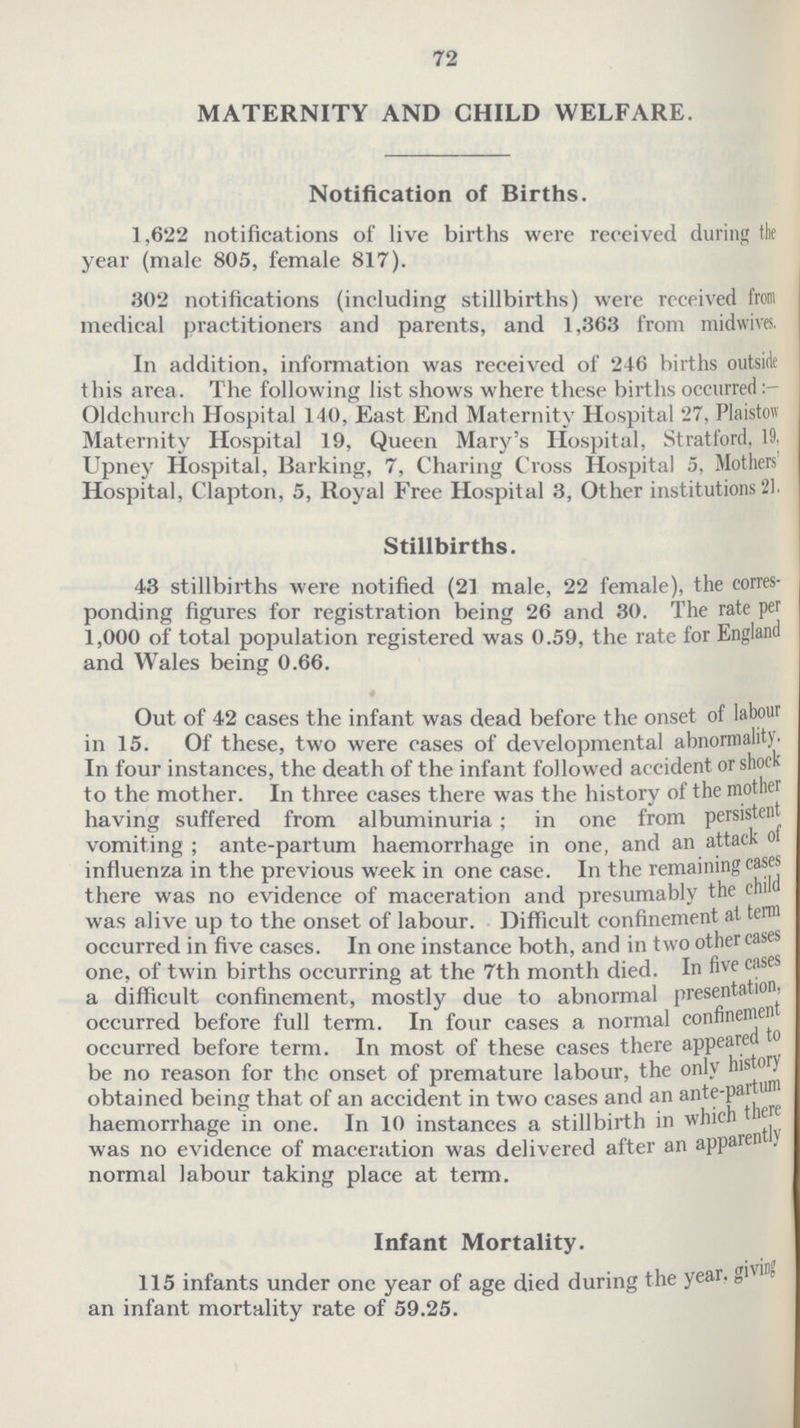 72 MATERNITY AND CHILD WELFARE. Notification of Births. 1,622 notifications of live births were received during the year (male 805, female 817). 302 notifications (including stillbirths) were received from medical practitioners and parents, and 1,363 from midwives. In addition, information was received of 246 births outside this area. The following list shows where these births occurred Oldchurch Hospital 140, East End Maternity Hospital 27, Plaistow Maternity Hospital 19, Queen Mary's Hospital, Stratford, 19, Upney Hospital, Barking, 7, Charing Cross Hospital 5, Mothers Hospital, Clapton, 5, Royal Free Hospital 3, Other institutions '21. Stillbirths. 43 stillbirths were notified (21 male, 22 female), the corres ponding figures for registration being 26 and 30. The rate per 1,000 of total population registered was 0.59, the rate for England and Wales being 0.66. 4 Out of 42 cases the infant was dead before the onset of labour in 15. Of these, two were cases of developmental abnormality. In four instances, the death of the infant followed accident or shock to the mother. In three cases there was the history of the mother having suffered from albuminuria; in one from persistent vomiting ; ante-partum haemorrhage in one, and an attack of influenza in the previous week in one case. In the remaining cases there was no evidence of maceration and presumably the child was alive up to the onset of labour. Difficult confinement at term occurred in five cases. In one instance both, and in two other cases one, of twin births occurring at the 7th month died. In five cases a difficult confinement, mostly due to abnormal presentation, occurred before full term. In four cases a normal confinement occurred before term. In most of these cases there appeal to be no reason for the onset of premature labour, the only history obtained being that of an accident in two cases and an ante-pattum haemorrhage in one. In 10 instances a stillbirth in which there was no evidence of maceration was delivered after an apparently normal labour taking place at term. Infant Mortality. 115 infants under one year of age died during the year, giving an infant mortality rate of 59.25.