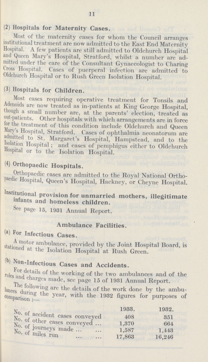 11 (2) Hospitals for Maternity Cases. Most of the maternity cases for whom the Council arranges institutional treatment are now admitted to the East End Maternity Hospital. A few patients are still admitted to Oldchurch Hospital and Queen Mary's Hospital, Stratford, whilst a number are ad mitted under the eare of the Consultant Gynaecologist to Charing Cross Hospital. Cases of puerperal infection are admitted to Oldchurch Hospital or to Rush Green Isolation Hospital. (3) Hospitals for Children. Most cases requiring operative treatment for Tonsils and Adenoids are now treated as in-patients at King George Hospital, though a small number are, at the parents' election, treated as out-patients. Other hospitals with which arrangements are in force for the treatment of this condition include Oldchurch and Queen Mary's Hospital, Stratford. Cases of ophthalmia neonatorum are admitted to St. Margaret's Hospital, Hampstead, and to the Isolation Hospital ; and cases of pemphigus either to Oldchurch Hospital or to the Isolation Hospital. (4) Orthopaedic Hospitals. Orthopaedic cases are admitted to the Royal National Ortho paedic Hospital, Queen's Hospital, Hackney, or Cheyne Hospital. Institutional provision for unmarried mothers, illegitimate infants and homeless children. See page 15, 1931 Annual Report. Ambulance Facilities. (a) For Infectious Cases. A motor ambulance, provided by the Joint Hospital Board, is Rationed at the Isolation Hospital at Rush Green. b) Non-Infectious Cases and Accidents. For details of the working of the two ambulances and of the rules and charges made, see page 15 of 1931 Annual Report. The following are the details of the work done by the ambu lances during the year, with the 1932 figures for purposes of comparison:— 1933. 1932. No. of accident cases conveyed 408 351 No. of other cases conveyed 1,370 664 No. of journeys made1,587 1,443 No. of miles run 17,863 16,246