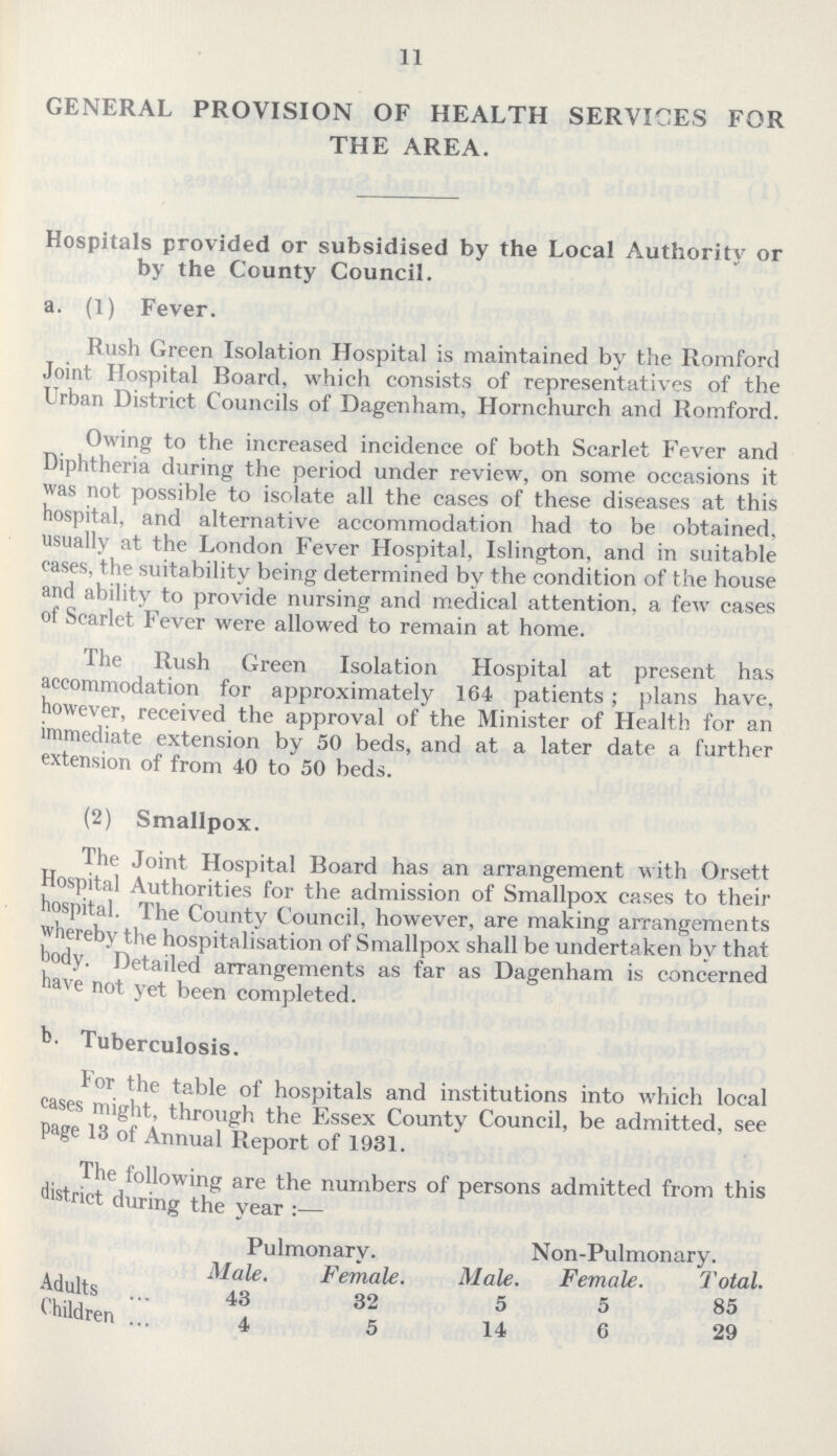 11 GENERAL PROVISION OF HEALTH SERVICES FOR THE AREA. Hospitals provided or subsidised by the Local Authority or by the County Council. a. (1) Fever. Rush Green Isolation Hospital is maintained by the Romford Joint Hospital Board, which consists of representatives of the Urban District Councils of Dagenham, Hornchurch and Romford. Owing to the increased incidence of both Scarlet Fever and Diphtheria during the period under review, on some occasions it was not possible to isolate all the cases of these diseases at this hospital, and alternative accommodation had to be obtained, usually at the London Fever Hospital, Islington, and in suitable cases, the suitability being determined by the condition of the house and ability to provide nursing and medical attention, a few cases of Scarlet Fever were allowed to remain at home. The Rush Green Isolation Hospital at present has accommodation for approximately 164 patients; plans have, however, received the approval of the Minister of Health for an immediate extension by 50 beds, and at a later date a further extension of from 40 to 50 beds. (2) Smallpox. The Joint Hospital Board has an arrangement with Orsett Hospital Authorities for the admission of Smallpox cases to their hospital. The County Council, however, are making arrangements whereby the hospitalisation of Smallpox shall be undertaken by that body. Detailed arrangements as far as Dagenham is concerned have not yet been completed. b. Tuberculosis. For the table of hospitals and institutions into which local cases might, through the Essex County Council, be admitted, see page 13 of Annual Benort of 1931. The following are the numbers of persons admitted from this district during the year:— Pulmonarv. Non-Pulmonary. Male. Female. Male. Female. Total. Adults 43 32 5 5 85 Children 4 5 14 6 29