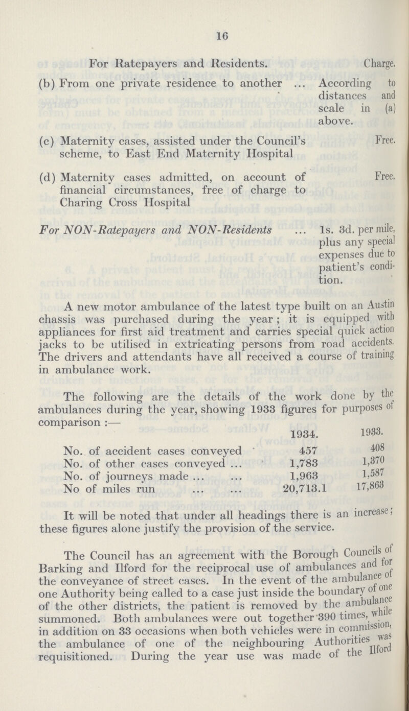 16 For Ratepayers and Residents. Charge. (b) From one private residence to another According to distances and scale in (a) above. (c) Maternity cases, assisted under the Council's scheme, to East End Maternity Hospital Free. (d) Maternity cases admitted, on account of financial circumstances, free of charge to Charing Cross Hospital Free. For NON -Ratepayers and NON -Residents 1s. 3d. per mile, plus any special expenses due to patient's condi tion. A new motor ambulance of the latest type built on an Austin chassis was purchased during the year; it is equipped with appliances for first aid treatment and carries special quick action jacks to be utilised in extricating persons from road accidents. The drivers and attendants have all received a course of training in ambulance work. The following are the details of the work done by the ambulances during the year, showing 1933 figures for purposes of comparison:— 1934. 1933. No. of accident cases conveyed 457 408 No. of other cases conveyed 1,783 1,370 No. of journeys made 1,963 1,587 No of miles run 20,713.1 17,863 It will be noted that under all headings there is an increase; these figures alone justify the provision of the service. The Council has an agreement with the Borough Councils of Barking and Ilford for the reciprocal use of ambulances and for the conveyance of street cases. In the event of the ambulance of one Authority being called to a case just inside the boundary of one of the other districts, the patient is removed by the ambulance summoned. Both ambulances were out together times, while in addition on 33 occasions when both vehicles were in commission, the ambulance of one of the neighbouring Authorities was requisitioned. During the year use was made of the Ilford