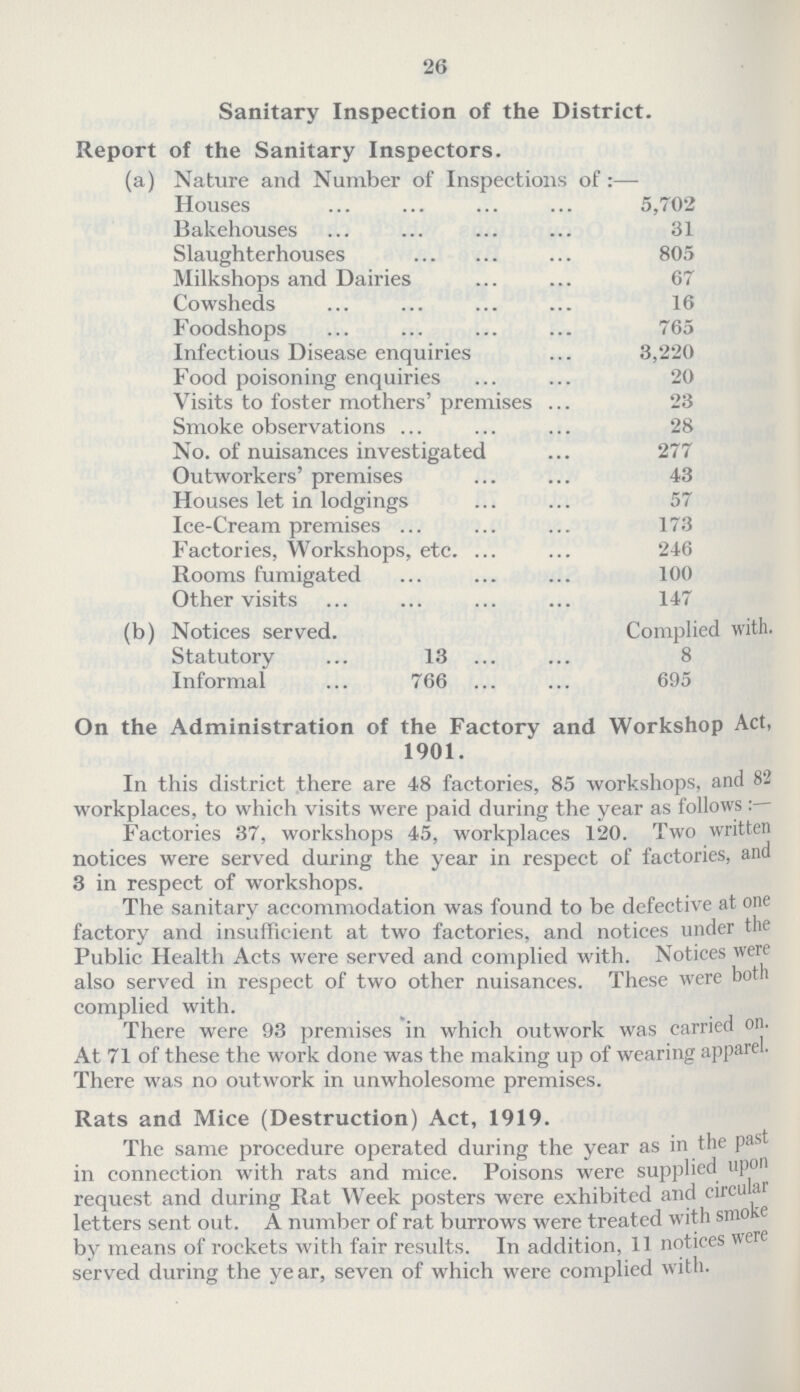 26 Sanitary Inspection of the District. Report of the Sanitary Inspectors. (a) Nature and Number of Inspections of:— Houses 5,702 Bakehouses 31 Slaughterhouses 805 Milkshops and Dairies 67 Cowsheds 16 Foodshops 765 Infectious Disease enquiries 3,220 Food poisoning enquiries 20 Visits to foster mothers' premises 23 Smoke observations 28 No. of nuisances investigated 277 Outworkers' premises 43 Houses let in lodgings 57 Ice-Cream premises 173 Factories, Workshops, etc. 246 Rooms fumigated 100 Other visits 147 (b) Notices served. Complied with. Statutory 13 8 Informal 766 695 On the Administration of the Factory and Workshop Act, 1901. In this district there are 48 factories, 85 workshops, and 82 workplaces, to which visits were paid during the year as follows:— Factories 37, workshops 45, workplaces 120. Two written notices were served during the year in respect of factories, and 3 in respect of workshops. The sanitary accommodation was found to be defective at one factory and insufficient at two factories, and notices under the Public Health Acts were served and complied with. Notices were also served in respect of two other nuisances. These were both complied with. There were 93 premises in which outwork was carried on. At 71 of these the work done was the making up of wearing apparel. There was no outwork in unwholesome premises. Rats and Mice (Destruction) Act, 1919. The same procedure operated during the year as in the past in connection with rats and mice. Poisons were supplied upon request and during Rat Week posters were exhibited and circular letters sent out. A number of rat burrows were treated with smoke by means of rockets with fair results. In addition, 11 notices were served during the year, seven of which were complied with.