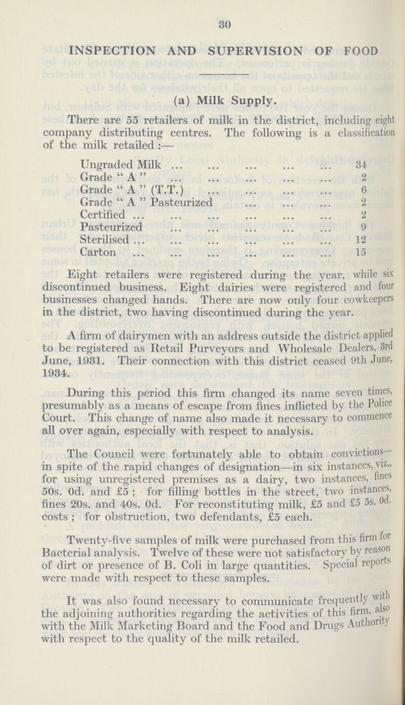 30 INSPECTION AND SUPERVISION OF FOOD (a) Milk Supply. There are 55 retailers of milk in the district, including eight company distributing centres. The following is a classification of the milk retailed :— Ungraded Milk 34 Grade  A 2 Grade  A (T.T.) 6 Grade  A Pasteurized 2 Certified 2 Pasteurized 9 Sterilised 12 Carton 15 Eight retailers were registered during the year, while six discontinued business. Eight dairies were registered and four businesses changed hands. There are now only four cowkeepers in the district, two having discontinued during the year. A firm of dairymen with an address outside the district applied to be registered as Retail Purveyors and Wholesale Dealers, 3rd June, 1931. Their connection with this district ceased 9th June, 1934. During this period this firm changed its name seven times, presumably as a means of escape from fines inflicted by the Police Court. This change of name also made it necessary to commence all over again, especially with respect to analysis. The Council were fortunately able to obtain convictions— in spite of the rapid changes of designation—in six instances, viz., for using unregistered premises as a dairy, two instances, fines 50s. 0d. and £5 ; for filling bottles in the street, two instances, fines 20s. and 40s. 0d. For reconstituting milk, £5 and £5 5s. 0d. costs ; for obstruction, two defendants, £5 each. Twenty-five samples of milk were purchased from this firm for Bacterial analysis. Twelve of these were not satisfactory by reason of dirt or presence of B. Coli in large quantities. Special reports were made with respect to these samples. It was also found necessary to communicate frequently with the adjoining authorities regarding the activities of this firm, also with the Milk Marketing Board and the Food and Drugs Authority with respect to the quality of the milk retailed.