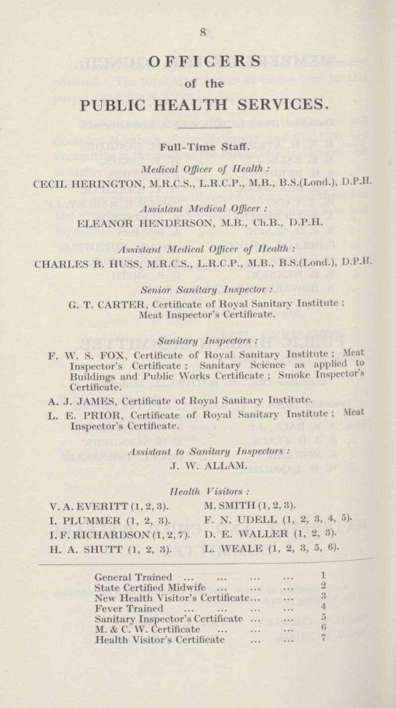8 OFFICERS of the PUBLIC HEALTH SERVICES. Full-Time Staff. Medical Officer of Health : CECIL HERINGTON, M.R.C.S., L.R.C.P., M.B., B.S.(Lond.), D.P.H. Assistant Medical Officer : ELEANOR HENDERSON, M.B., Ch.B., D.P.H. Assistant Medical Officer of Health : CHARLES B. HUSS, M.R.C.S., L.R.C.P., M.B., B.S.(Lond.), D.P.H. Senior Sanitary Inspector : G. T. CARTER, Certificate of Royal Sanitary Institute ; Meat Inspector's Certificate. Sanitary Inspectors : F. W. S. FOX, Certificate of Royal Sanitary Institute; Meat Inspector's Certificate ; Sanitary Science as applied to Buildings and Public Works Certificate; Smoke Inspectors Certificate. A. J. JAMES, Certificate of Royal Sanitary Institute. L. E. PRIOR, Certificate of Royal Sanitary Institute ; Meat Inspector's Certificate. Assistant to Sanitary Inspectors : J. W. ALLAM. Health Visitors : V. A. EVERITT (1,2, 3). M. SMITH (1, 2, 3). I. PLUMMER (1, 2, 3). F. N. UDELL (1, 2, 3, 4, 5). I. F.RICHARDSON (1,2, 7). D. E. WALLER (1, 2, 3). H. A. SHUTT (1, 2, 3). L. WEALE (1, 2, 3, 5, 6). General Trained 1 State Certified Midwife 2 New Health Visitor's Certificate 3 Fever Trained 4 Sanitary Inspector's Certificate 5 M. & C. W. Certificate 6 Health Visitor's Certificate 7