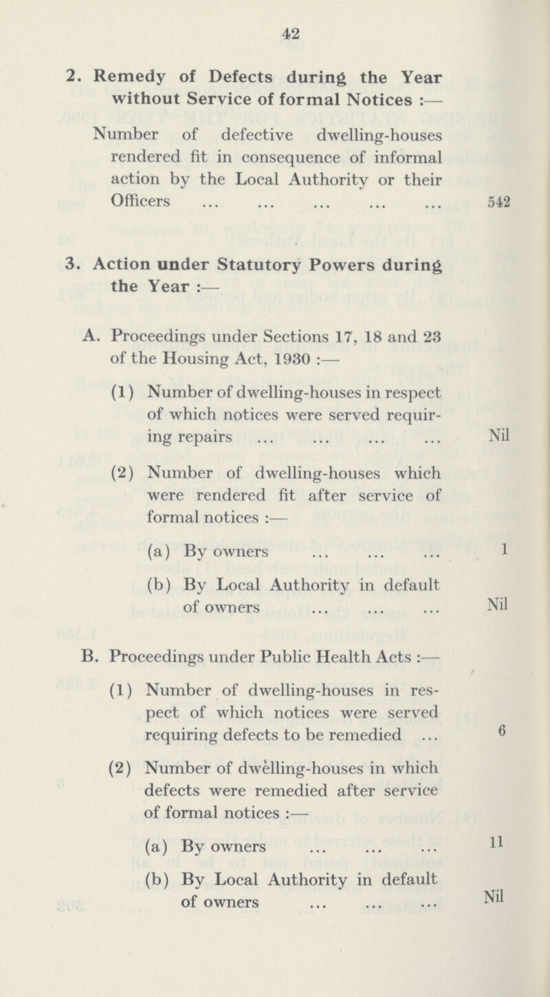 42 2. Remedy of Defects during the Year without Service of formal Notices:- Number of defective dwelling-houses rendered fit in consequence of informal action by the Local Authority or their Officers 542 3. Action under Statutory Powers during the Year:- A. Proceedings under Sections 17, 18 and 23 of the Housing Act, 1930:- (1) Number of dwelling-houses in respect of which notices were served requir ing repairs Nil (2) Number of dwelling-houses which were rendered fit after service of formal notices:- (a) By owners 1 (b) By Local Authority in default of owners Nil B. Proceedings under Public Health Acts:- (1) Number of dwelling-houses in res pect of which notices were served requiring defects to be remedied 6 (2) Number of dwelling-houses in which defects were remedied after service of formal notices:- (a) By owners 11 (b) By Local Authority in default of owners Nil