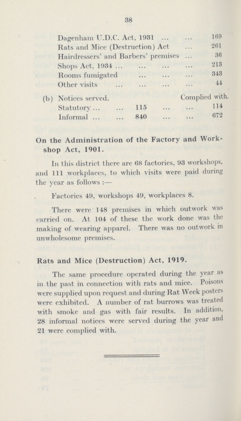 38 Dagenham U.D.C. Act, 1931 169 Rats and Mice (Destruction) Act 261 Hairdressers' and Barbers' premises 36 Shops Act, 1934 213 Rooms fumigated 343 Other visits 44 (b) Notices served. Complied with Statutory 115 114 Informal 840 672 On the Administration of the Factory and Work shop Act, 1901. In this district there are 68 factories, 93 workshops, and 111 workplaces, to which visits were paid during the year as follows:— Factories 49, workshops 49, workplaces 8. There were 148 premises in which outwork was carried oil. At 104 of these the work done was the making of wearing apparel. There was no outwork in unwholesome premises. Rats and Mice (Destruction) Act, 1919. The same procedure operated during the year as in the past in connection with rats and mice. Poisons were supplied upon request and during Rat Week posters were exhibited. A number of rat burrows was treated with smoke and gas with fair results. In addition, 28 informal notices were served during the year and 21 were complied with.