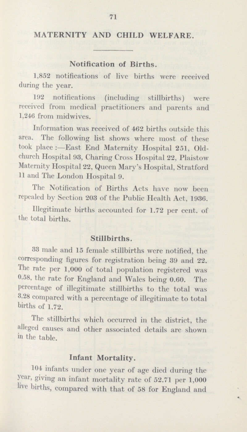 71 MATERNITY AND CHILD WELFARE. Notification of Births. 1,852 notifications of live births were received during the year. 192 notifications (including stillbirths) were received from medical practitioners and parents and 1,246 from mid wives. Information was received of 462 births outside this area. The following list shows where most of these took place:— East End Maternity Hospital 251, Old church Hospital 93, Charing Cross Hospital 22, Plaistow Maternity Hospital 22, Queen Mary's Hospital, Stratford 11 and The London Hospital 9. The Notification of Births Acts have now been repealed by Section 203 of the Public Health Act, 1936. Illegitimate births accounted for 1.72 per cent, of the total births. Stillbirths. 33 male and 15 female stillbirths were notified, the corresponding figures for registration being 39 and 22. I he rate per 1,000 of total population registered was 0.58, the rate for England and Wales being 0.60. The percentage of illegitimate stillbirths to the total was 3.28 compared with a percentage of illegitimate to total births of 1.72. The stillbirths which occurred in the district, the alleged causes and other associated details are shown in the table. Infant Mortality. 104 infants under one year of age died during the vear, giving an infant mortality rate of 52.71 per 1,000 live births, compared with that of 58 for England and
