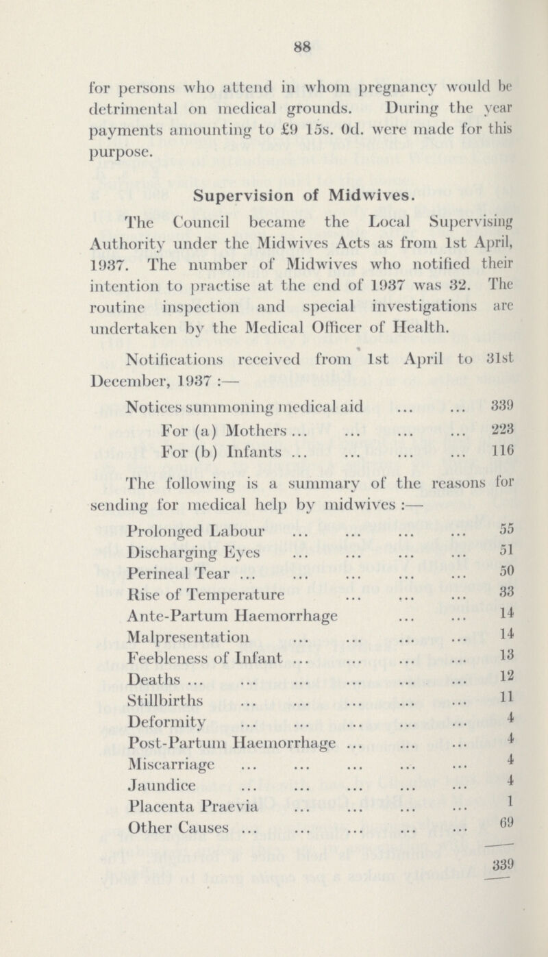 88 for persons who attend in whom pregnancy would be detrimental on medical grounds. During the year payments amounting to £9 15s. 0d. were made for this purpose. Supervision of Midwives. The Council became the Local Supervising Authority under the Midwives Acts as from 1st April, 1937. The number of Midwives who notified their intention to practise at the end of 1937 was 32. The routine inspection and special investigations are undertaken by the Medical Officer of Health. Notifications received from 1st April to 31st December, 1937:— Notices summoning medical aid 339 For (a) Mothers 223 For (b) Infants 110 The following is a summary of the reasons for sending for medical help by midwives:— Prolonged Labour 55 Discharging Eyes 51 Perineal Tear 50 Rise of Temperature 33 Ante-Partum Haemorrhage 14 Malpresentation 14 Feebleness of Infant 13 Deaths 12 Stillbirths 11 Deformity 4 Post-Partum Haemorrhage 4 Miscarriage 4 Jaundice 4 Placenta Praevia 1 Other Causes 69 339
