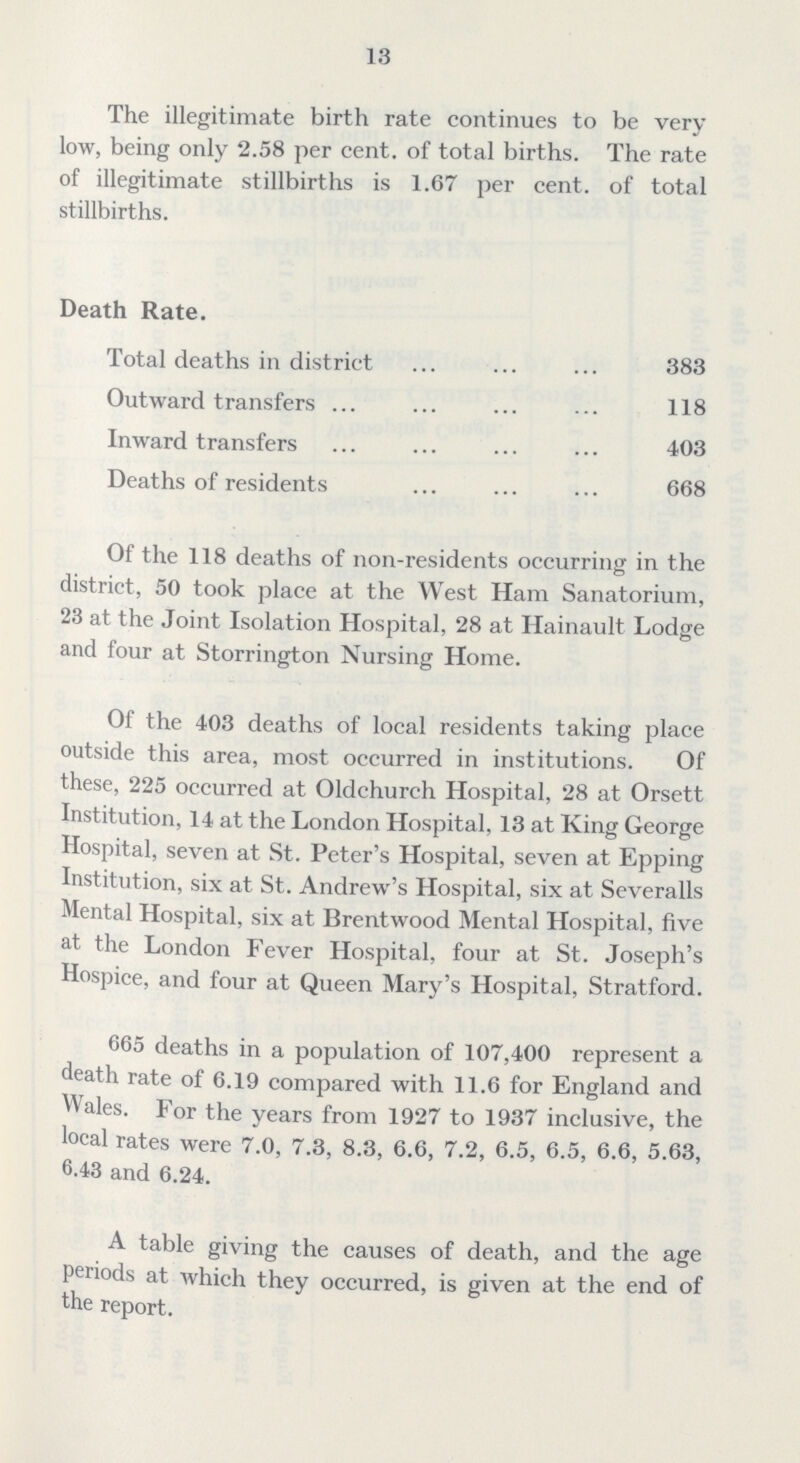 13 The illegitimate birth rate continues to be very low, being only 2.58 per cent, of total births. The rate of illegitimate stillbirths is 1.67 per cent, of total stillbirths. Death Rate. Total deaths in district 383 Outward transfers 118 Inward transfers 403 Deaths of residents 668 Of the 118 deaths of non-residents occurring in the district, 50 took place at the West Ham Sanatorium, 23 at the Joint Isolation Hospital, 28 at Hainault Lodge and four at Storrington Nursing Home. Of the 403 deaths of local residents taking place outside this area, most occurred in institutions. Of these, 225 occurred at Oldchurch Hospital, 28 at Orsett Institution, 14 at the London Hospital. 13 at King George Hospital, seven at St. Peter's Hospital, seven at Epping Institution, six at St. Andrew's Hospital, six at Severalls Mental Hospital, six at Brentwood Mental Hospital, five at the London Fever Hospital, four at St. Joseph's Hospice, and four at Queen Mary's Hospital, Stratford. 665 deaths in a population of 107,400 represent a death rate of 6.19 compared with 11.6 for England and Wales. For the years from 1927 to 1937 inclusive, the local rates were 7.0, 7.3, 8.3, 6.6, 7.2, 6.5, 6.5, 6.6, 5.63, 6.43 and 6.24. A table giving the causes of death, and the age periods at which they occurred, is given at the end of the report.