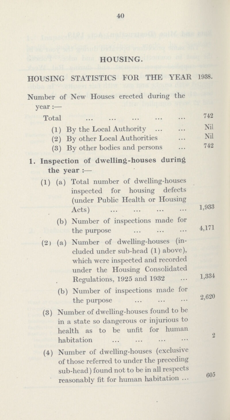 40 HOUSING. HOUSING STATISTICS FOR THE YEAR 1938. Number of New Houses erected during the year:— Total 742 (1) By the Local Authority Nil (2) By other Local Authorities Nil (3) By other bodies and persons 742 1. Inspection of dwelling-houses during the year:— (1) (a) Total number of dwelling-houses inspected for housing defects (under Public Health or Housing Acts) 1,933 (b) Number of inspections made for the purpose 4,171 (2) (a) Number of dwelling-houses (in¬ cluded under sub-head (1) above), which were inspected and recorded under the Housing Consolidated Regulations, 1925 and 1932 1,334 (b) Number of inspections made for the purpose 2,620 (3) Number of dwelling-houses found to be in a state so dangerous or injurious to health as to be unfit for human habitation 2 (4) Number of dwelling-houses (exclusive of those referred to under the preceding sub-head) found not to be in all respects reasonably fit for human habitation 605