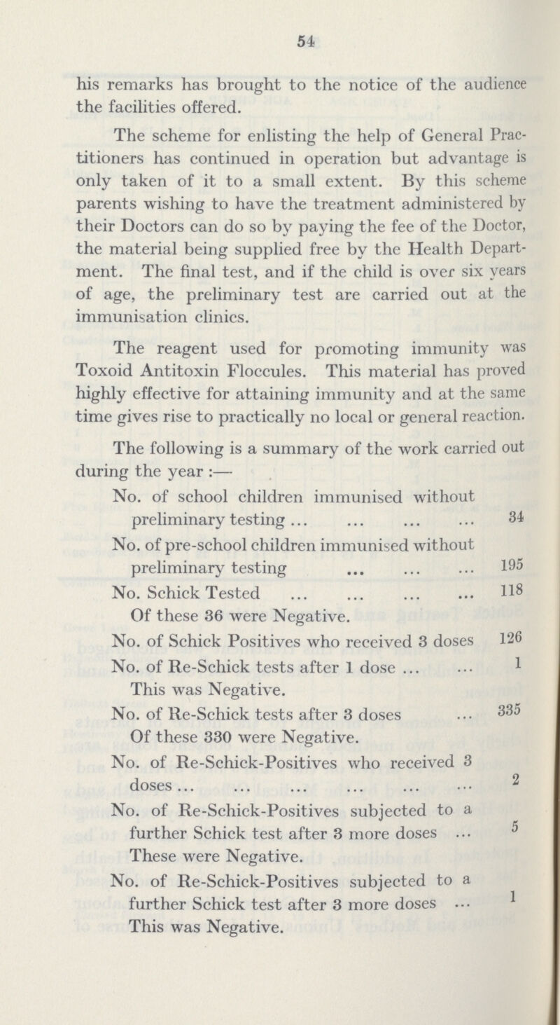 54 his remarks has brought to the notice of the audience the facilities offered. The scheme for enlisting the help of General Prac titioners has continued in operation but advantage is only taken of it to a small extent. By this scheme parents wishing to have the treatment administered by their Doctors can do so by paying the fee of the Doctor, the material being supplied free by the Health Depart ment. The final test, and if the child is over six years of age, the preliminary test are carried out at the immunisation clinics. The reagent used for promoting immunity was Toxoid Antitoxin Floccules. This material has proved highly effective for attaining immunity and at the same time gives rise to practically no local or general reaction. The following is a summary of the work carried out during the year:— No. of school children immunised without preliminary testing 34 No. of pre-school children immunised without preliminary testing 195 No. Schick Tested 118 Of these 36 were Negative. No. of Schick Positives who received 3 doses 126 No. of Re-Schick tests after 1 dose 1 This was Negative. No. of Re-Schick tests after 3 doses 335 Of these 330 were Negative. No. of Re-Schick-Positives who received 3 doses 2 No. of Re-Schick-Positives subjected to a further Schick test after 3 more doses 5 These were Negative. No. of Re-Schick-Positives subjected to a further Schick test after 3 more doses 1 This was Negative.