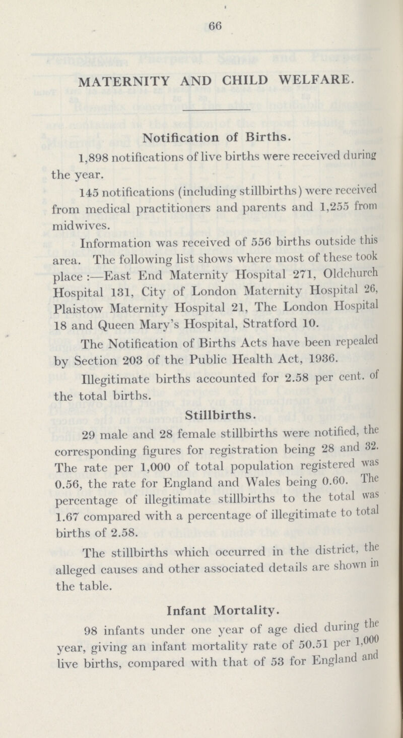 66 MATERNITY AND CHILD WELFARE. Notification of Births. 1,898 notifications of live births were received during the year. 145 notifications (including stillbirths) were received from medical practitioners and parents and 1,255 from midwives. Information was received of 556 births outside this area. The following list shows where most of these took place:—East End Maternity Hospital 271, Oldchurch Hospital 131, City of London Maternity Hospital 26, Plaistow Maternity Hospital 21, The London Hospital 18 and Queen Mary's Hospital, Stratford 10. The Notification of Births Acts have been repealed by Section 203 of the Public Health Act, 1936. Illegitimate births accounted for 2.58 per cent. of the total births. Stillbirths. 29 male and 28 female stillbirths were notified, the corresponding figures for registration being 28 and 32. The rate per 1,000 of total population registered was 0.56, the rate for England and Wales being 0.60. The percentage of illegitimate stillbirths to the total was 1.67 compared with a percentage of illegitimate to total births of 2.58. The stillbirths which occurred in the district, the alleged causes and other associated details are shown in the table. Infant Mortality. 98 infants under one year of age died during the year, giving an infant mortality rate of 50.51 per 1.000 live births, compared with that of 53 for England and