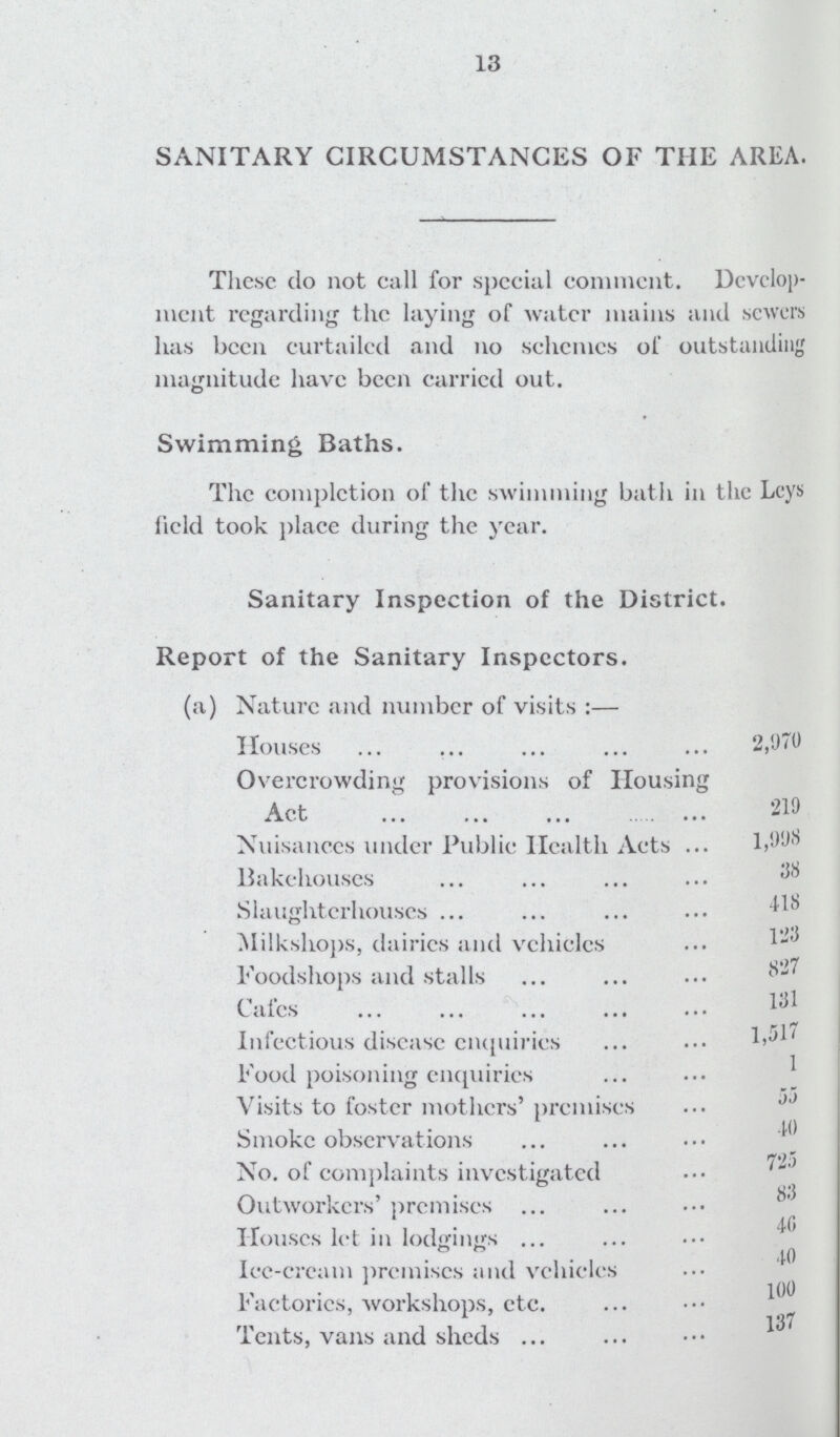 13 SANITARY CIRCUMSTANCES OF THE AREA. These do not call for special comment. Develop ment regarding the laying of water mains and sewers has been curtailed and no schemes of outstanding magnitude have been carried out. Swimming Baths. The completion of the swimming bath in the Leys field took place during the year. Sanitary Inspection of the District. Report of the Sanitary Inspectors. (a) Nature and number of visits:— Houses 2,970 Overcrowding provisions of Housing Act 219 Nuisances under Public Health Acts 1,998 Bakehouses 38 Slaughterhouses 418 Milkshops, dairies and vehicles 123 Foodshops and stalls 827 Cafes 131 Infectious disease enquiries 1,517 Food poisoning enquiries 1 Visits to foster mothers' premises 55 Smoke observations 40 No. of complaints investigated 725 Outworkers' premises 83 Houses let in lodgings 46 Ice-cream premises and vehicles 40 Factories, workshops, etc. 100 Tents, vans and sheds 137