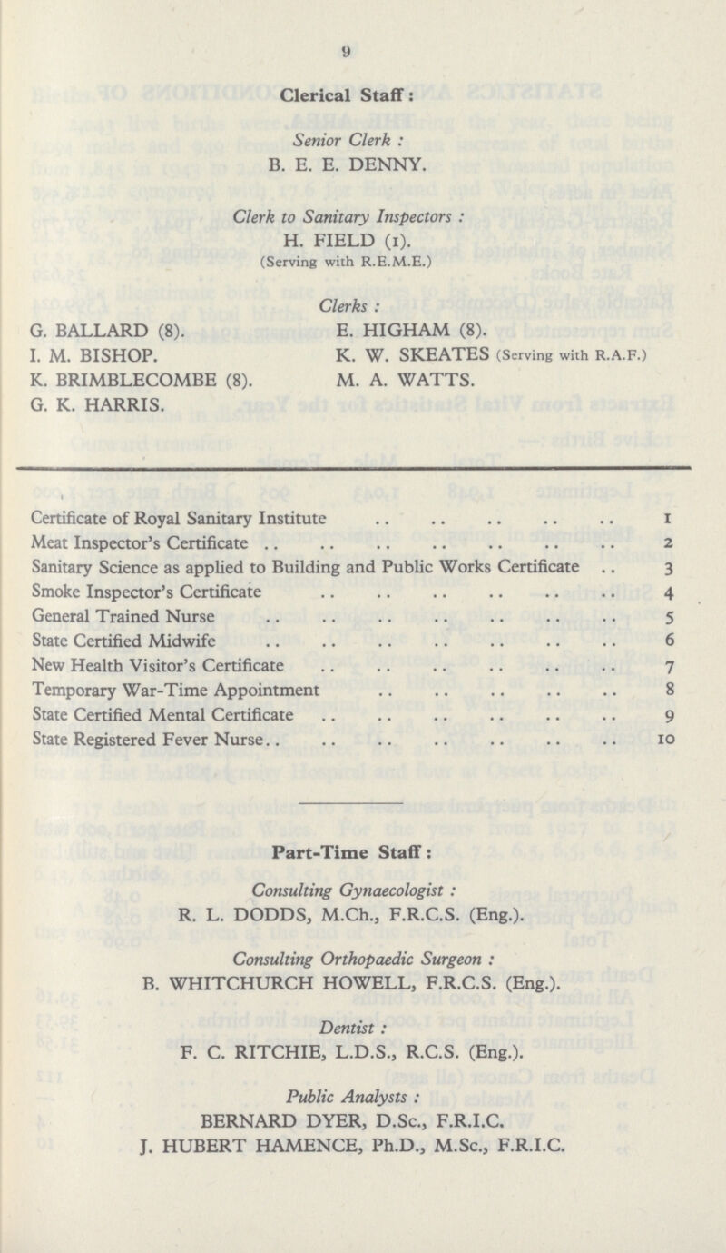 9 Clerical Staff: Senior Clerk : B. E. E. DENNY. Clerk to Sanitary Inspectors : H. FIELD (i). (Serving with R.E.M.E.) Clerks : G. BALLARD (8). E. HIGHAM (8). I. M. BISHOP. K. W. SKEATES (Serving with R.A.F.) K. BRIMBLECOMBE (8). M. A. WATTS. G. K. HARRIS. Certificate of Royal Sanitary Institute I Meat Inspector's Certificate .. .. .. .. .. .. .. 2 Sanitary Science as applied to Building and Public Works Certificate .. 3 Smoke Inspector's Certificate 4 General Trained Nurse .. .. .. .. 5 State Certified Midwife .. .. .. .. 6 New Health Visitor's Certificate .. .. .. 7 Temporary War-Time Appointment .. .. .. .. .. 8 State Certified Mental Certificate .. .. 9 State Registered Fever Nurse.. .. .. .. .. .. .. 10 Part-Time Staff: Consulting Gynaecologist : R. L. DODDS, M.Ch., F.R.C.S. (Eng.). Consulting Orthopaedic Surgeon : B. WHITCHURCH HOWELL, F.R.C.S. (Eng.). Dentist: F. C. RITCHIE, L.D.S., R.C.S. (Eng.). Public Analysts : BERNARD DYER, D.Sc., F.R.I.C. J. HUBERT HAMENCE, Ph.D., M.Sc., F.R.I.C.