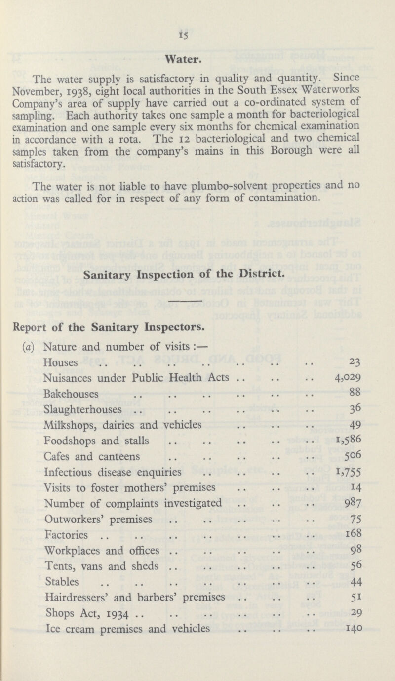 15 Water. The water supply is satisfactory in quality and quantity. Since November, 1938, eight local authorities in the South Essex Waterworks Company's area of supply have carried out a co-ordinatcd system of sampling. Each authority takes one sample a month for bacteriological examination and one sample every six months for chemical examination in accordance with a rota. The 12 bacteriological and two chemical samples taken from the company's mains in this Borough were all satisfactory. The water is not liable to have plumbo-solvent properties and no action was called for in respect of any form of contamination. Sanitary Inspection of the District. Report of the Sanitary Inspectors. (a) Nature and number of visits :— Houses 23 Nuisances under Public Health Acts 4,029 Bakehouses 88 Slaughterhouses 36 Milkshops, dairies and vehicles 49 Foodshops and stalls 1,586 Cafes and canteens 506 Infectious disease enquiries 1,755 Visits to foster mothers' premises 14 Number of complaints investigated 987 Outworkers' premises 75 Factories 168 Workplaces and offices 98 Tents, vans and sheds 56 Stables 44 Hairdressers' and barbers' premises 51 Shops Act, 1934 29 Ice cream premises and vehicles 140