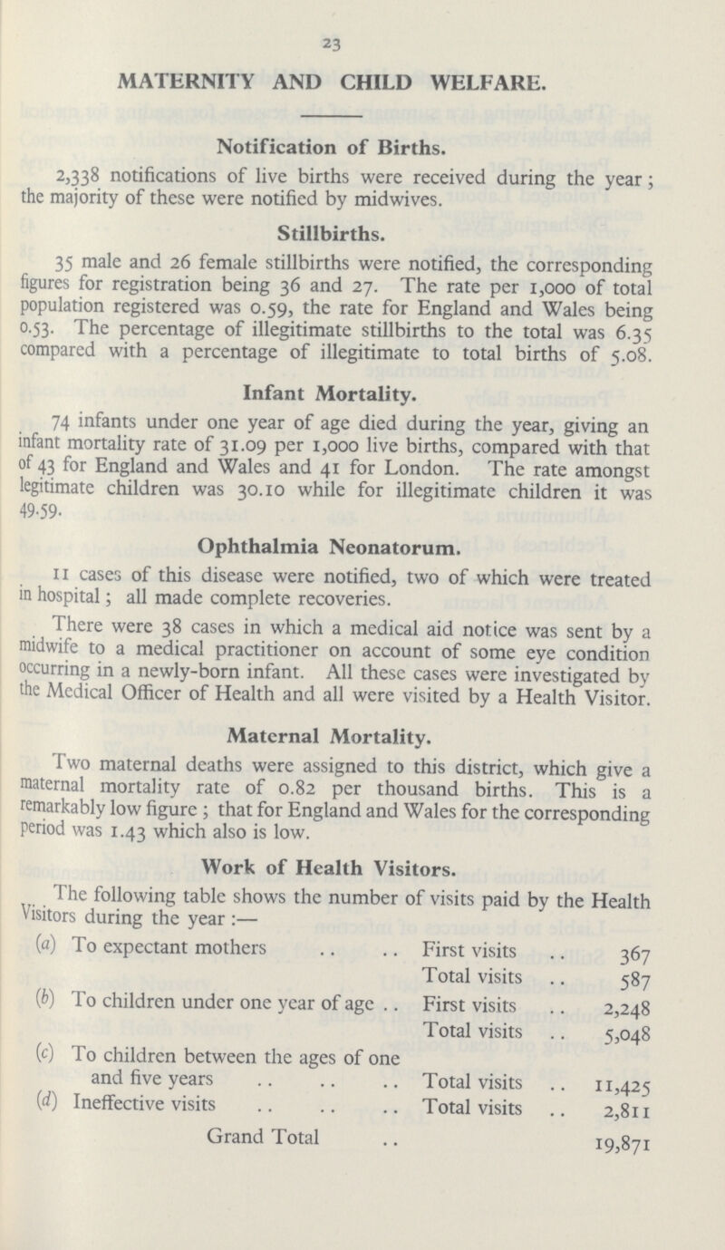 23 MATERNITY AND CHILD WELFARE. Notification of Births. 2,338 notifications of live births were received during the year; the majority of these were notified by midwives. Stillbirths. 35 male and 26 female stillbirths were notified, the corresponding figures for registration being 36 and 27. The rate per 1,000 of total population registered was 0.59, the rate for England and Wales being 0.53. The percentage of illegitimate stillbirths to the total was 6.35 compared with a percentage of illegitimate to total births of 5.08. Infant Mortality. 74 infants under one year of age died during the year, giving an infant mortality rate of 31.09 per 1,000 live births, compared with that of 43 for England and Wales and 41 for London. The rate amongst legitimate children was 30.10 while for illegitimate children it was 49.59. Ophthalmia Neonatorum. 11 cases of this disease were notified, two of which were treated in hospital; all made complete recoveries. There were 38 cases in which a medical aid notice was sent by a midwife to a medical practitioner on account of some eye condition occurring in a newly-born infant. All these cases were investigated by the Medical Officer of Health and all were visited by a Health Visitor. Maternal Mortality. Two maternal deaths were assigned to this district, which give a maternal mortality rate of 0.82 per thousand births. This is a remarkably low figure ; that for England and Wales for the corresponding period was 1.43 which also is low. Work of Health Visitors. The following table shows the number of visits paid by the Health Visitors during the vear:— (a) To expectant mothers First visits 367 Total visits 587 (b) To children under one year of age First visits 2,248 Total visits 5,048 (c) To children between the ages of one and five years Total visits 11,425 (d) Ineffective visits Total visits 2,811 Grand Total 19,871