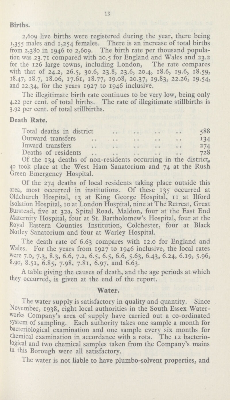 13 Births. 2,609 live births were registered during the year, there being 1,355 males and 1,254 females. There is an increase of total births from 2,380 in 1946 to 2,609. The birth rate per thousand popula tion was 23.71 compared with 20.5 for England and Wales and 23.2 for the 126 large towns, including London, The rate compares with that of 24.2, 26.5, 30.6, 23.8, 23.6, 20.4, 18.6, 19.6, 18.59, 18.47, 18.7, 18.06, 17.61, 18.77, 19-08, 20.37, 19 83, 22.26, 19.54, and 22.34, for the years 1927 to 1946 inclusive. The illegitimate birth rate continues to be very low, being only 4.22 per cent, of total births. The rate of illegitimate stillbirths is 3.92 per cent, of total stillbirths. Death Rate. Total deaths in district 588 Outward transfers 134 Inward transfers 274 Deaths of residents 728 Of the 134 deaths of non-residents occurring in the district, 40 took place at the West Ham Sanatorium and 74 at the Rush Green Emergency Hospital. Of the 274 deaths of local residents taking place outside this area, most occurred in institutions. Of these 135 occurred at Oldchurch Hospital, 13 at King George Hospital, n at Ilford Isolation Hospital, 10 at London Hospital, nine at The Retreat, Great Burstead, five at 32a, Spital Road, Maldon, four at the East End Maternity Hospital, four at St. Bartholomew's Hospital, four at the Royal Eastern Counties Institution, Colchester, four at Black Notley Sanatorium and four at Warley Hospital. The death rate of 6.63 compares with 12.0 for England and Wales. For the years from 1927 to 1946 inclusive, the local rates were 7.0, 7.3, 8.3, 6.6, 7.2, 6.5, 6.5, 6.6, 5.63, 6.43, 6.24, 6.19, 5.96, 8.90, 8.51, 6.85, 7.98, 7.81, 6.97, and 6.63. A table giving the causes of death, and the age periods at which they occurred, is given at the end of the report. Water. The water supply is satisfactory in quality and quantity. Since November, 1938, eight local authorities in the South Essex Water works Company's area of supply have carried out a co-ordinated system of sampling. Each authority takes one sample a month for bacteriological examination and one sample every six months for chemical examination in accordance with a rota. The 12 bacterio logical and two chemical samples taken from the Company's mains in this Borough were all satisfactory. The water is not liable to have plumbo-solvent properties, and