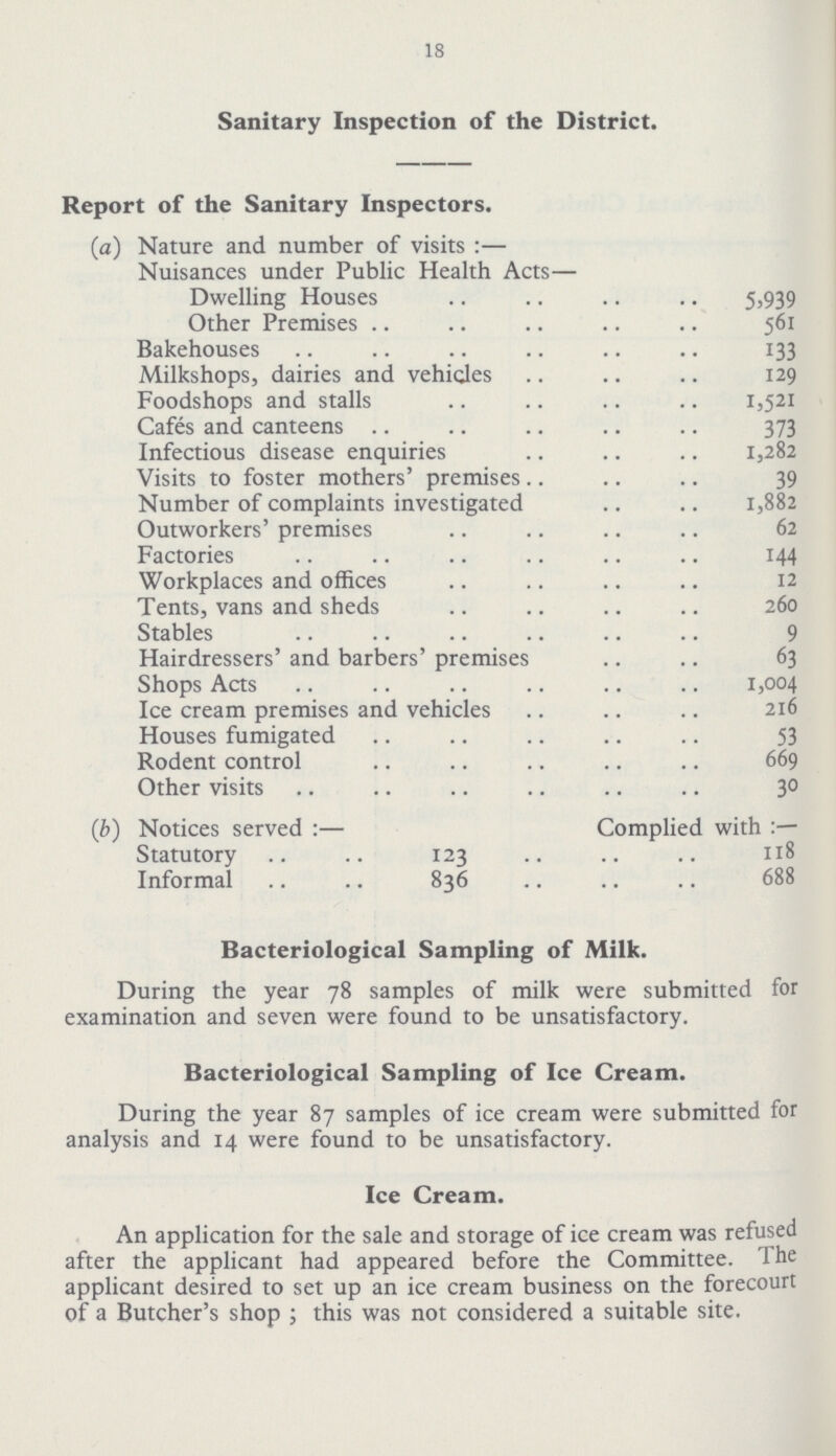 18 Sanitary Inspection of the District. Report of the Sanitary Inspectors. (a) Nature and number of visits :— Nuisances under Public Health Acts— Dwelling Houses 5,939 Other Premises 561 Bakehouses 133 Milkshops, dairies and vehicles 129 Foodshops and stalls 1,521 Cafes and canteens 373 Infectious disease enquiries 1,282 Visits to foster mothers' premises 39 Number of complaints investigated 1,882 Outworkers' premises 62 Factories 144 Workplaces and offices 12 Tents, vans and sheds 260 Stables 9 Hairdressers' and barbers' premises 63 Shops Acts 1,004 Ice cream premises and vehicles 216 Houses fumigated 53 Rodent control 669 Other visits 30 (1b) Notices served :— Complied with Statutory 123 118 Informal 836 688 Bacteriological Sampling of Milk. During the year 78 samples of milk were submitted for examination and seven were found to be unsatisfactory. Bacteriological Sampling of Ice Cream. During the year 87 samples of ice cream were submitted for analysis and 14 were found to be unsatisfactory. Ice Cream. An application for the sale and storage of ice cream was refused after the applicant had appeared before the Committee, The applicant desired to set up an ice cream business on the forecourt of a Butcher's shop; this was not considered a suitable site.