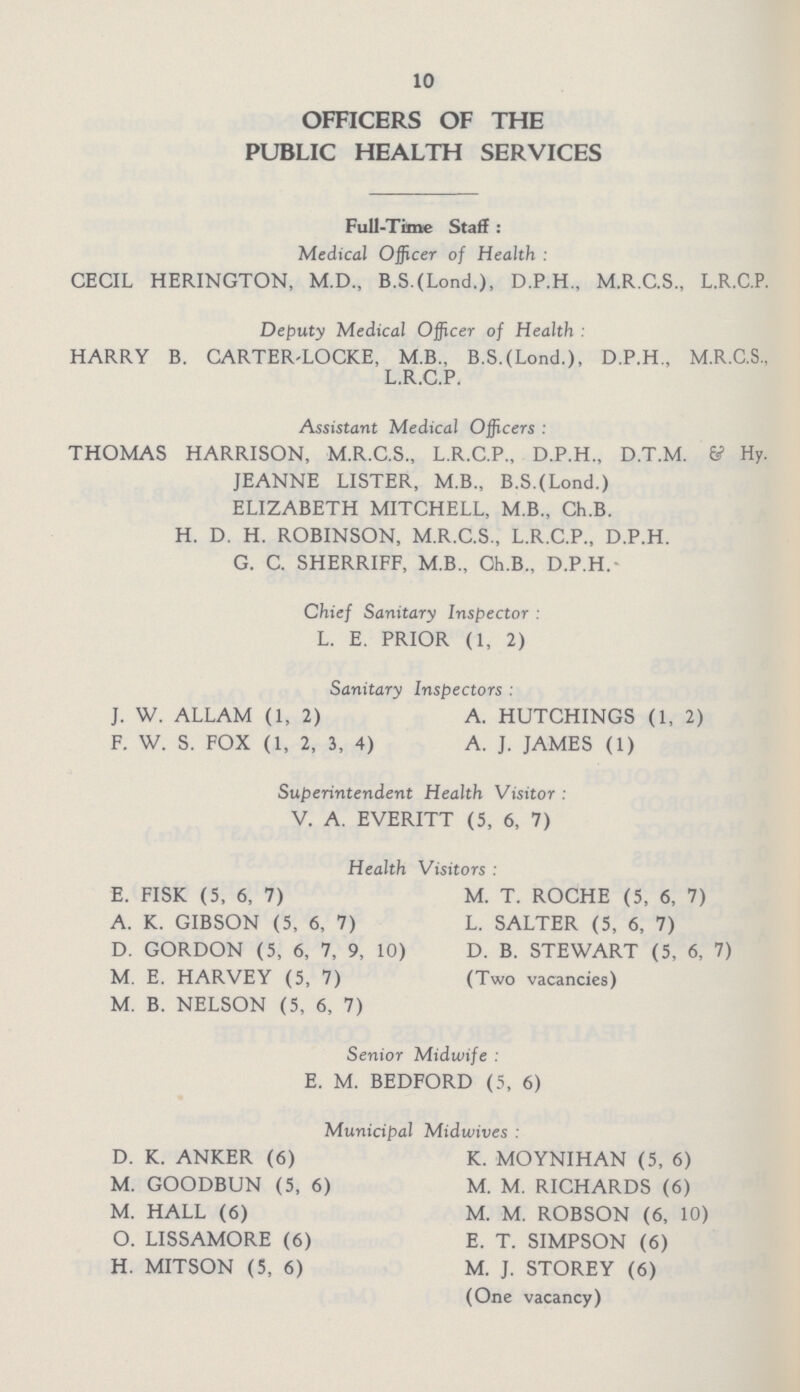10 OFFICERS OF THE PUBLIC HEALTH SERVICES Full-Time Staff : Medical Officer of Health : CECIL HERINGTON, M.D., B.S.(Lond.), D.P.H., M.R.C.S., L.R.C.P. Deputy Medical Officer of Health : HARRY B. CARTER-LOCKE, M.B., B.S.(Lond.), D.P.H., M.R.C.S., L.R.C.P. Assistant Medical Officers : THOMAS HARRISON, M.R.C.S., L.R.C.P., D.P.H., D.T.M. 6? Hy. JEANNE LISTER, M.B., B.S.(Lond.) ELIZABETH MITCHELL, M.B., Ch.B. H. D. H. ROBINSON, M.R.C.S., L.R.C.P., D.P.H. G. C. SHERRIFF, M.B., Ch.B., D.P.H. Chief Sanitary Inspector : L. E. PRIOR (1, 2) Sanitary Inspectors : J. W. ALLAM (1, 2) A. HUTCHINGS (1, 2) E. W. S. FOX (1, 2, 3, 4) A. J. JAMES (1) Superintendent Health Visitor : V. A. EVERITT (5, 6, 7) Health Visitors : E. FISK (5, 6, 7) M. T. ROCHE (5, 6, 7) A. K. GIBSON (5, 6, 7) L. SALTER (5, 6, 7) D. GORDON (5, 6, 7, 9, 10) D. B. STEWART (5, 6, 7) M. E. HARVEY (5, 7) (Two vacancies) M. B. NELSON (5, 6, 7) Senior Midwife : E. M. BEDFORD (5, 6) Municipal Midwives : D. K. ANKER (6) K. MOYNIHAN (5, 6) M. GOODBUN (5, 6) M. M. RICHARDS (6) M. HALL (6) M. M. ROBSON (6, 10) O. LISSAMORE (6) E. T. SIMPSON (6) H. MITSON (5, 6) M. J. STOREY (6) (One vacancy)